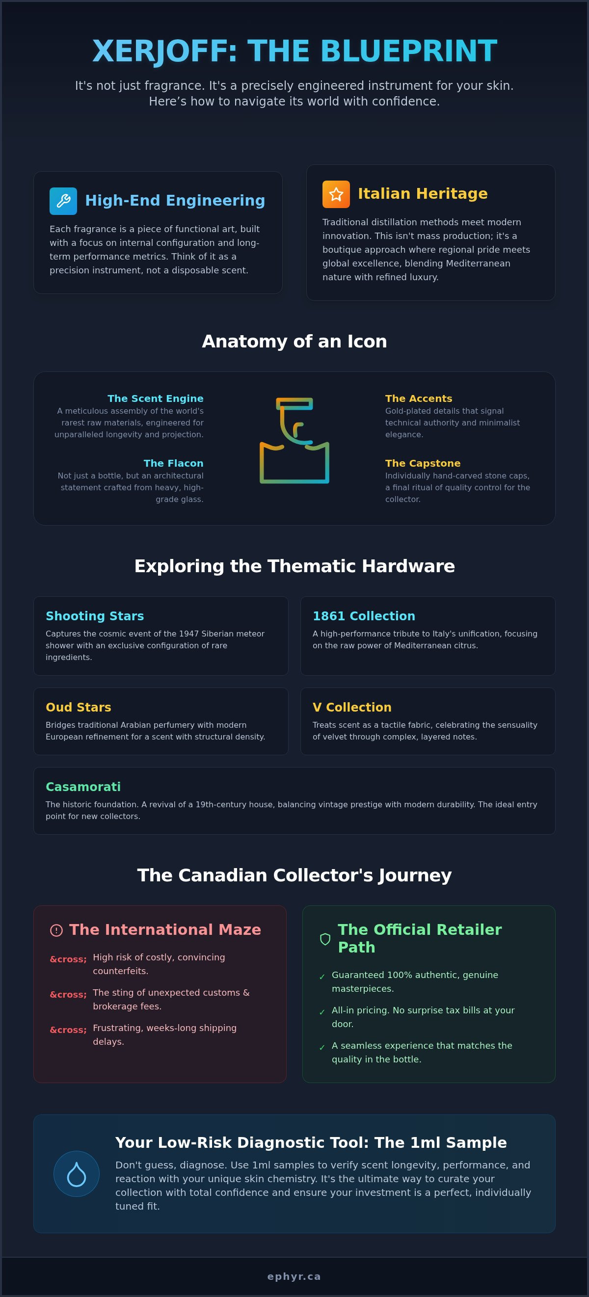 Xerjoff fragrances Canada