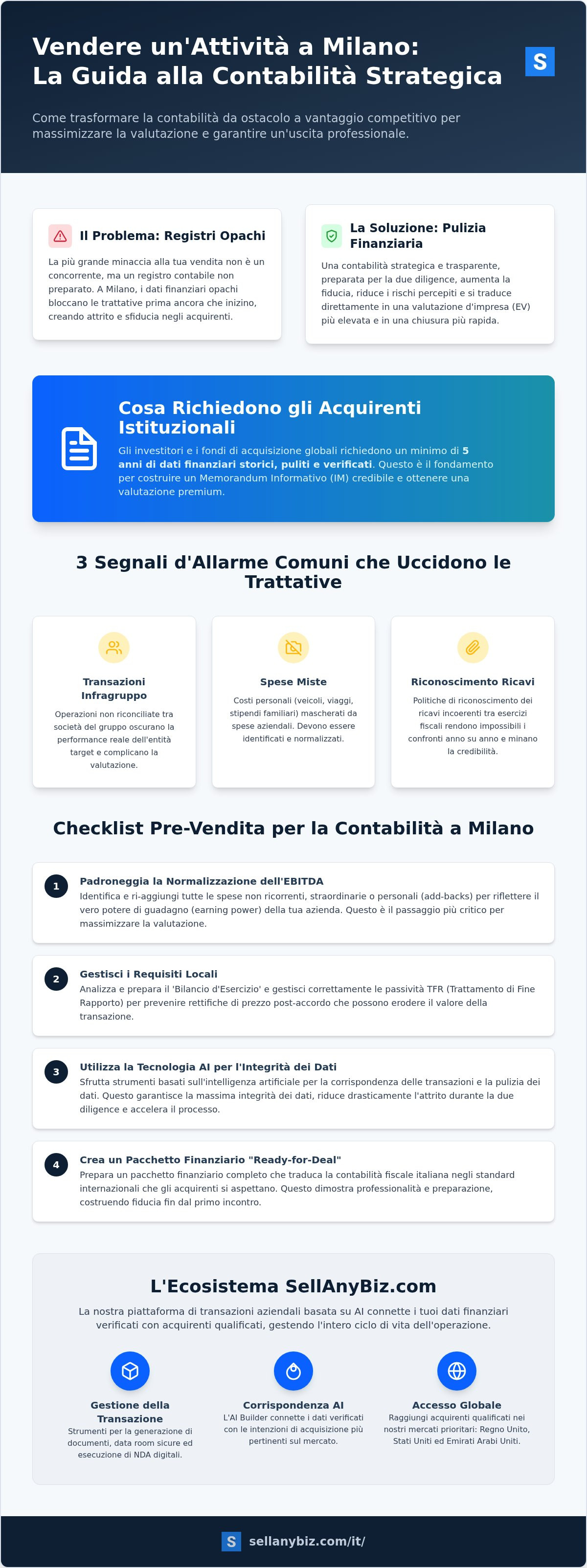 Contabilità vendita attività Milano