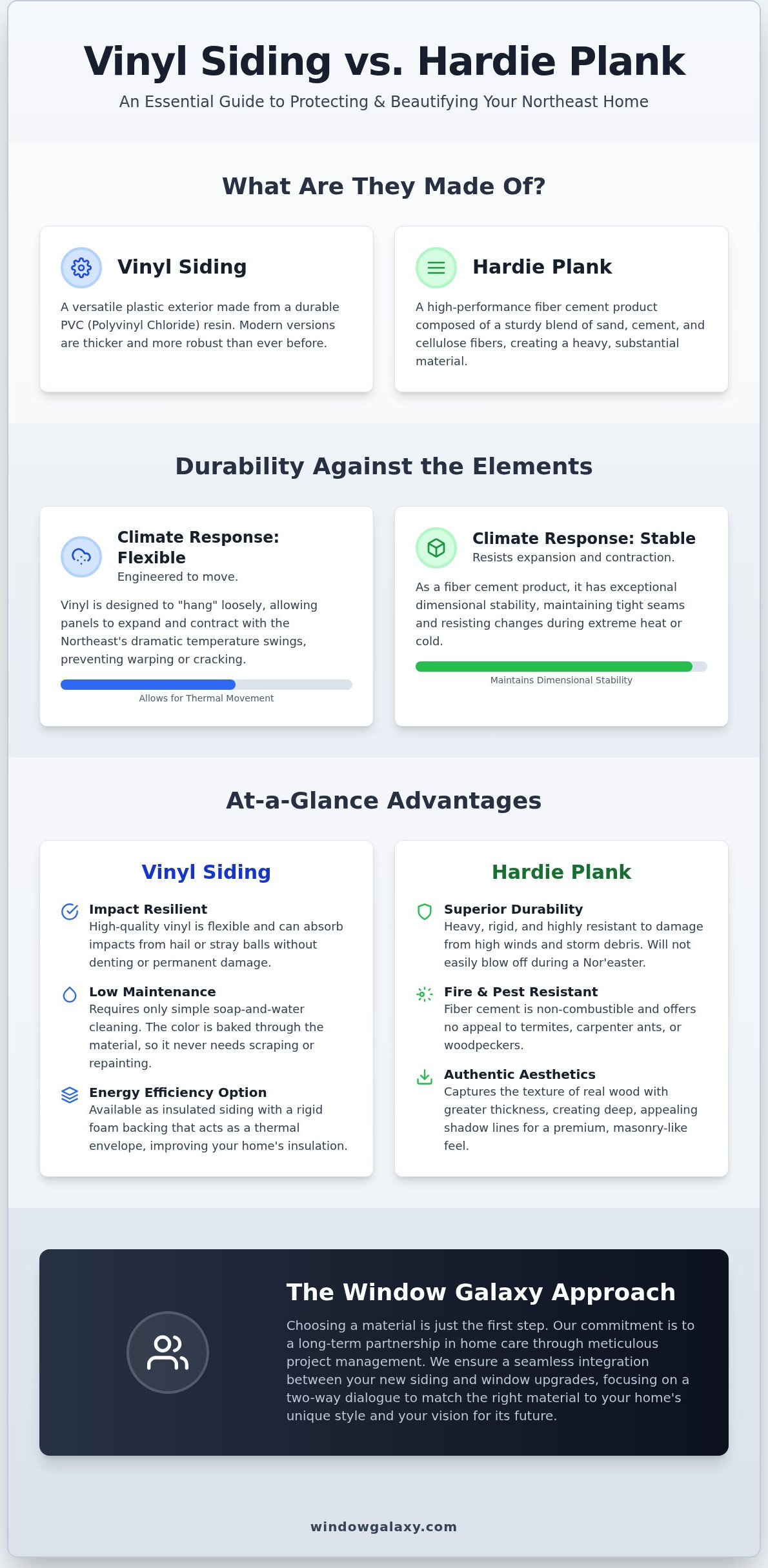 Vinyl siding vs hardie plank