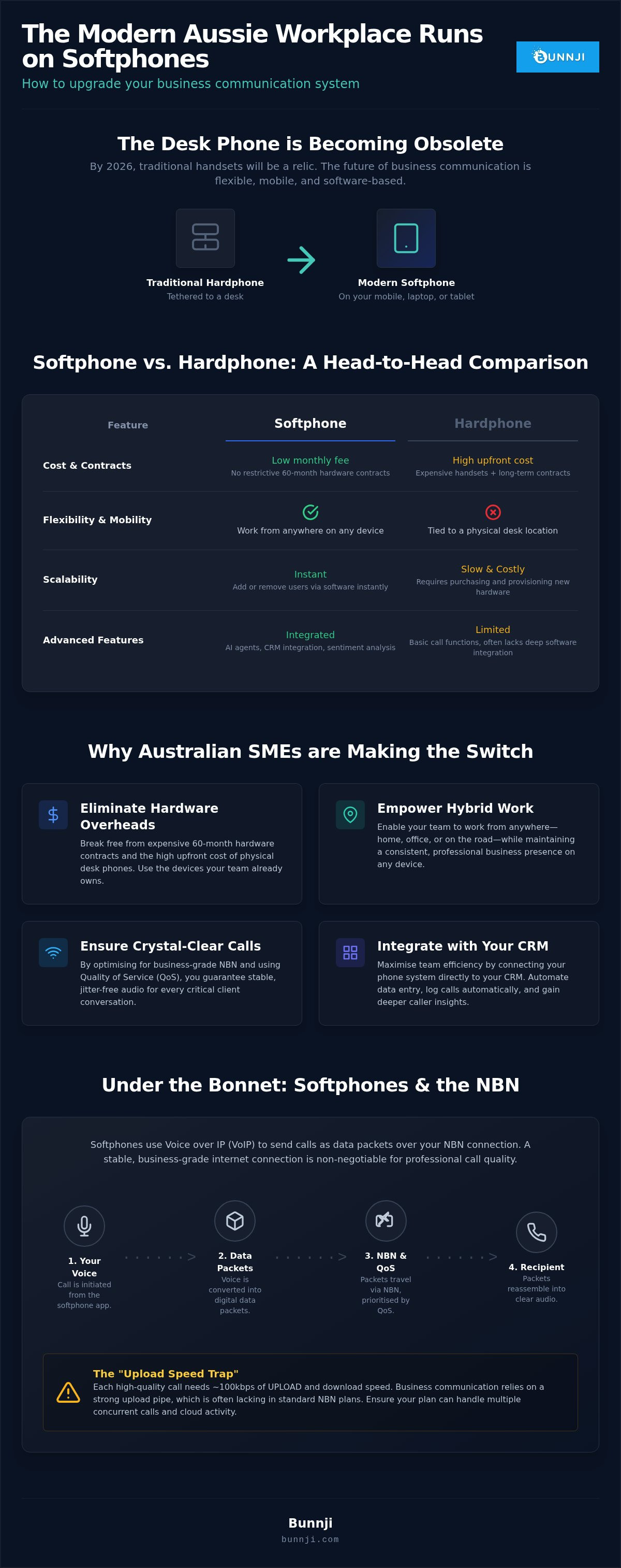 Softphone for business use