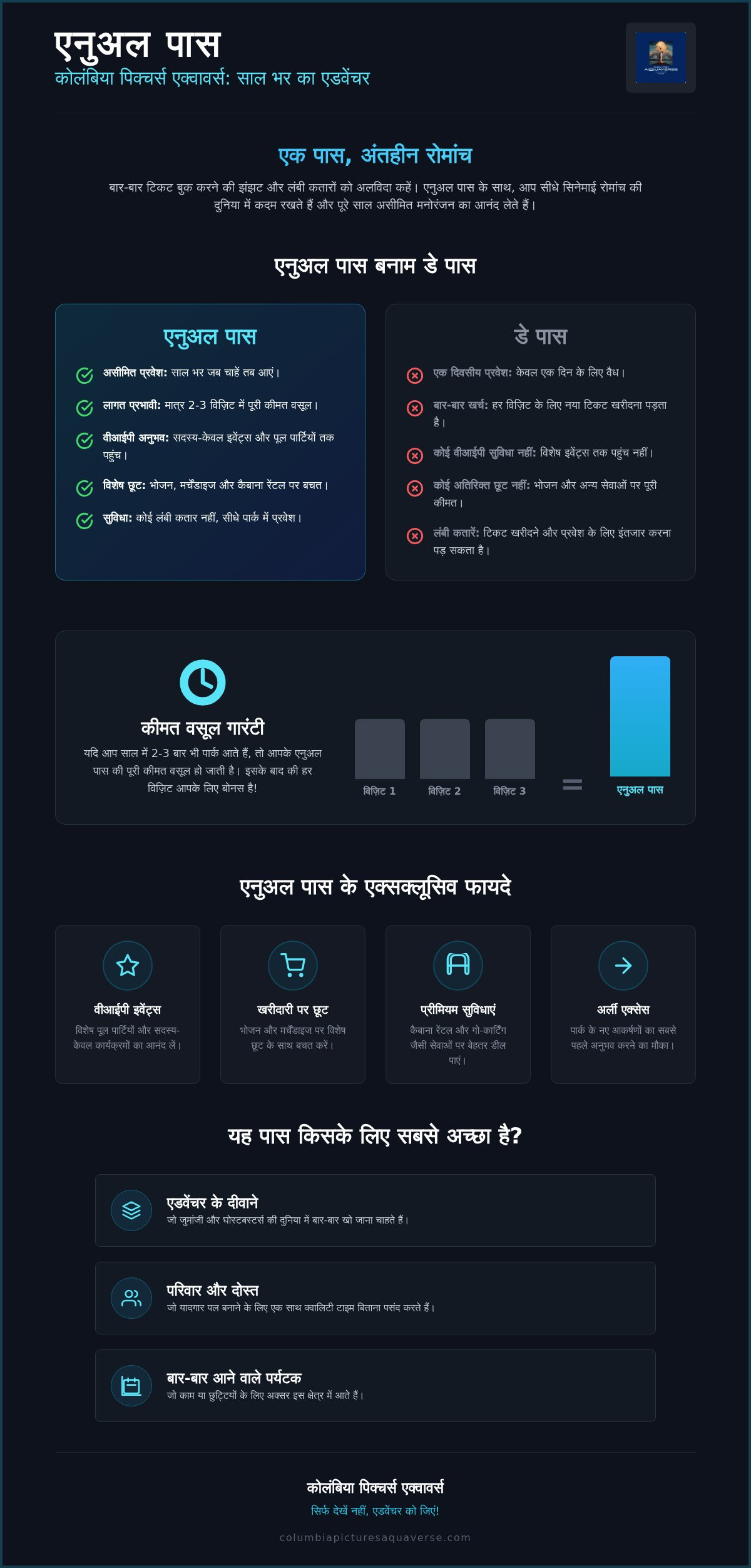एनुअल पास