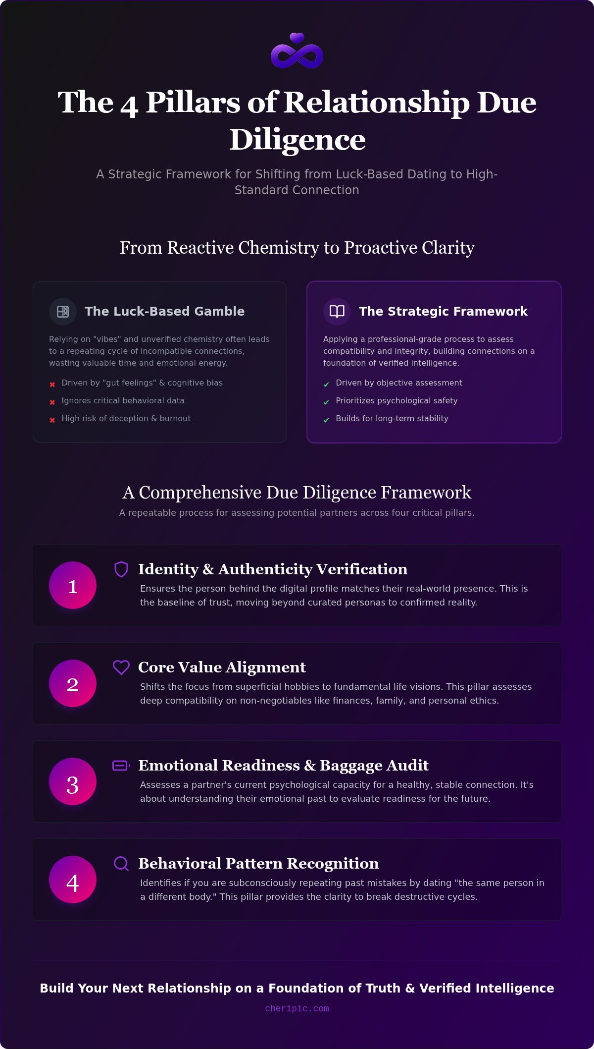 Relationship due diligence tool