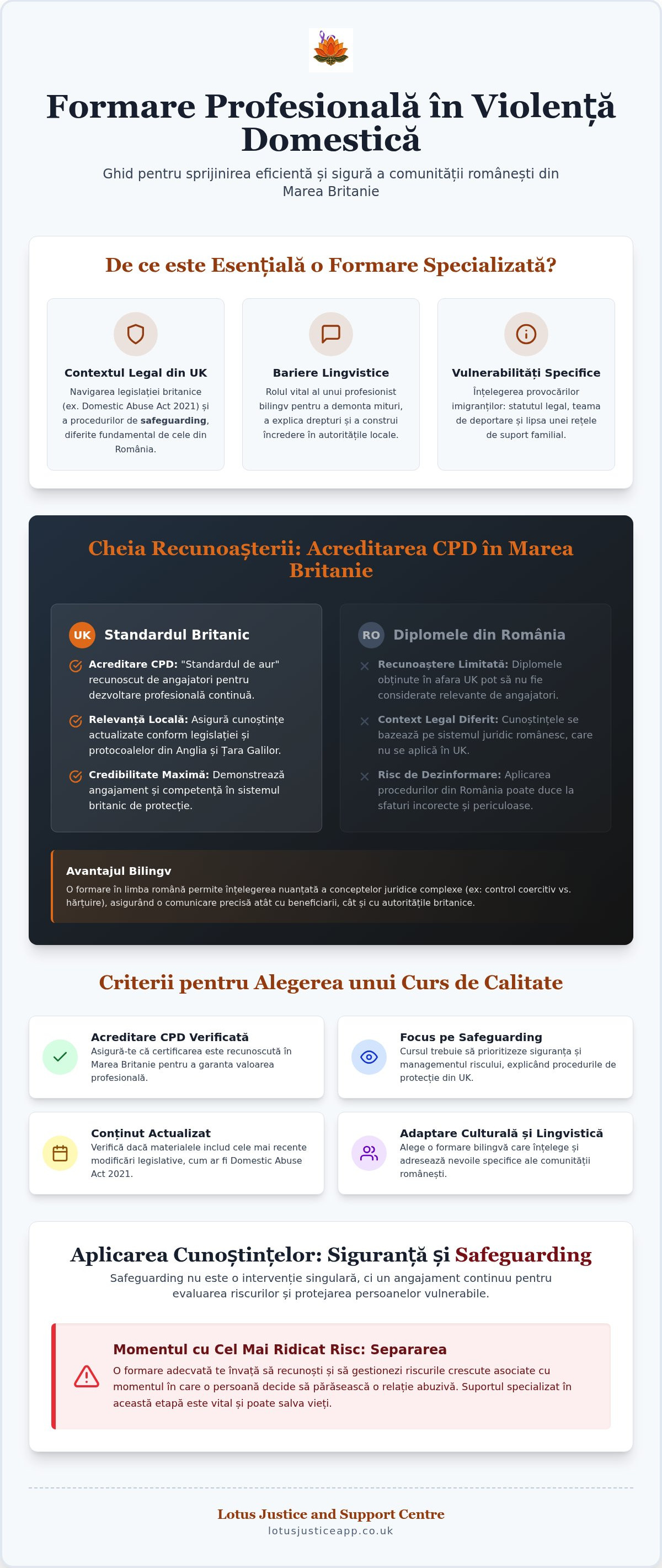 Formare profesională violență domestică
