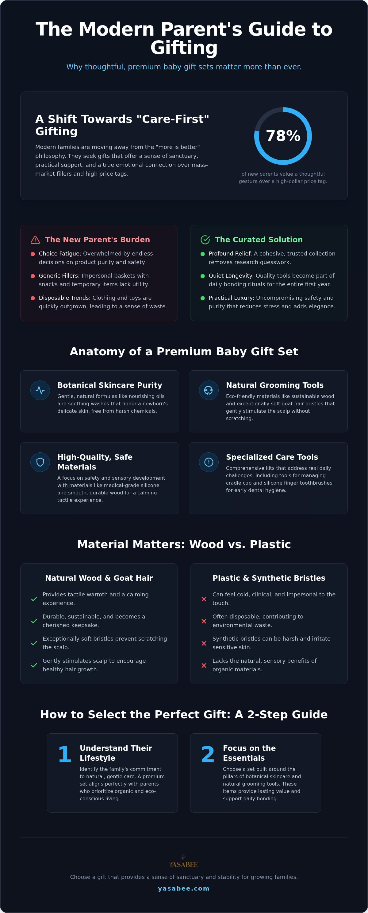 Baby gift set new parents
