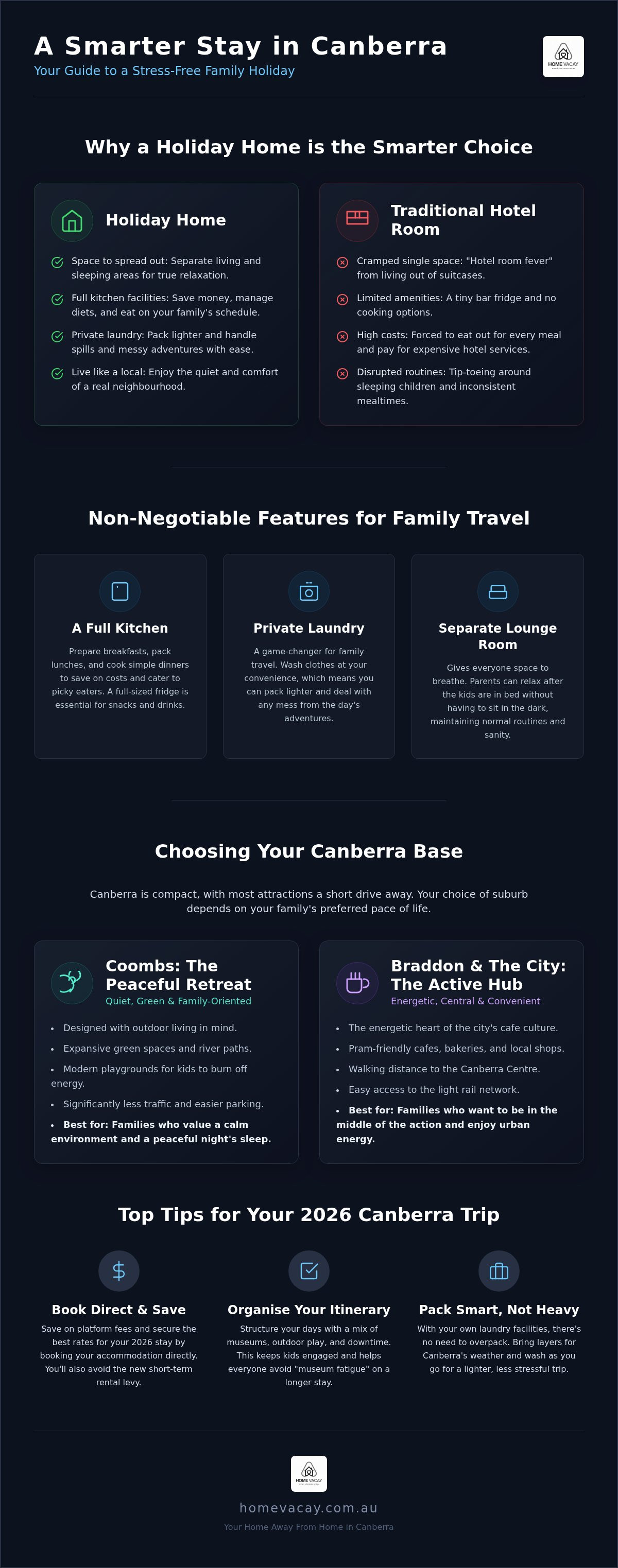 Family friendly accommodation canberra