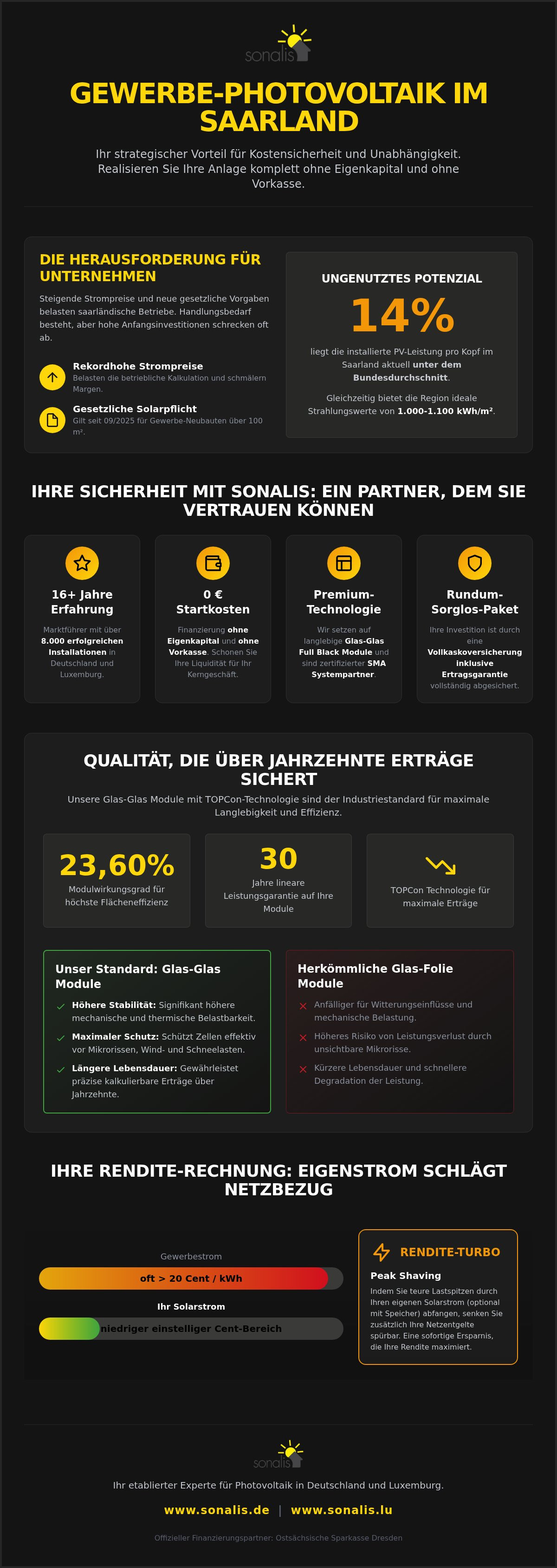Gewerbe Photovoltaik Saarland