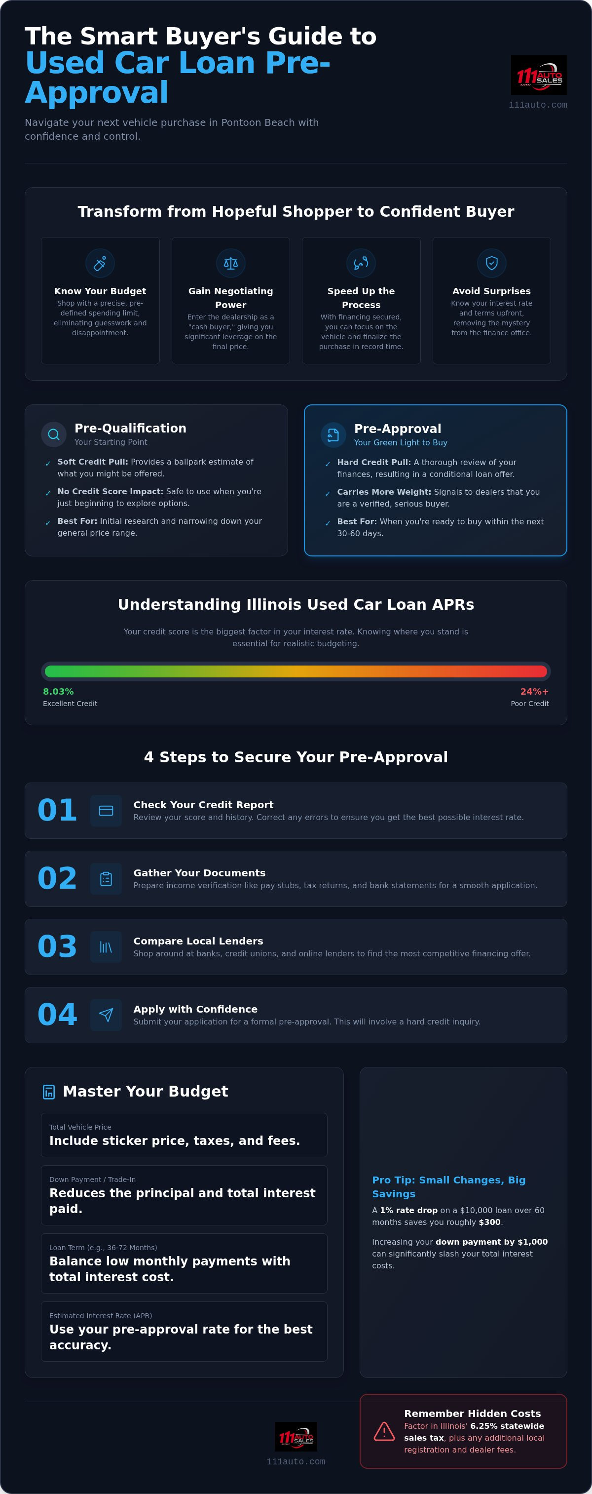 Used car loan pre-approval Pontoon Beach
