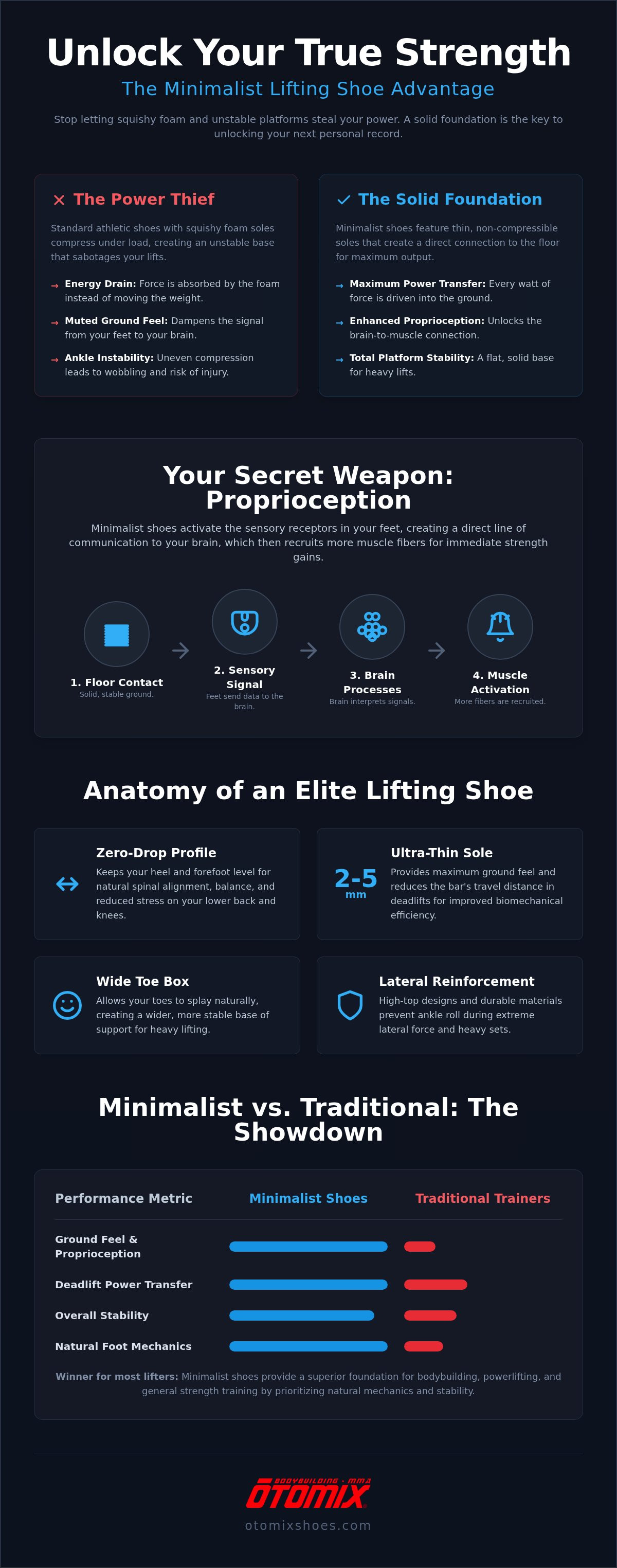 Minimalist lifting shoes