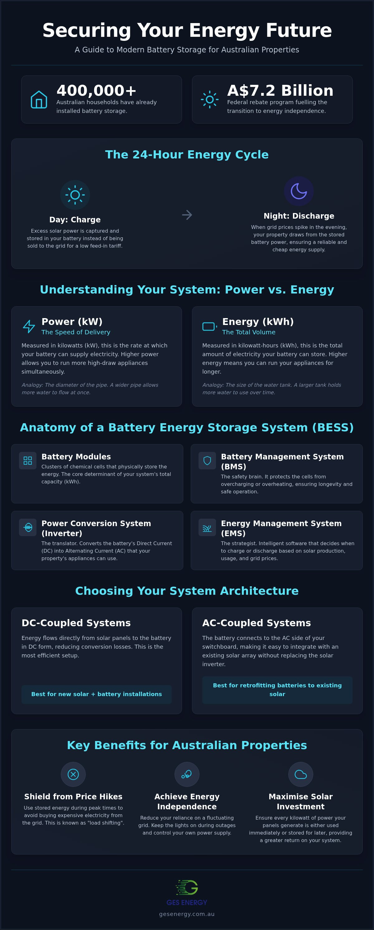 Energy storage battery