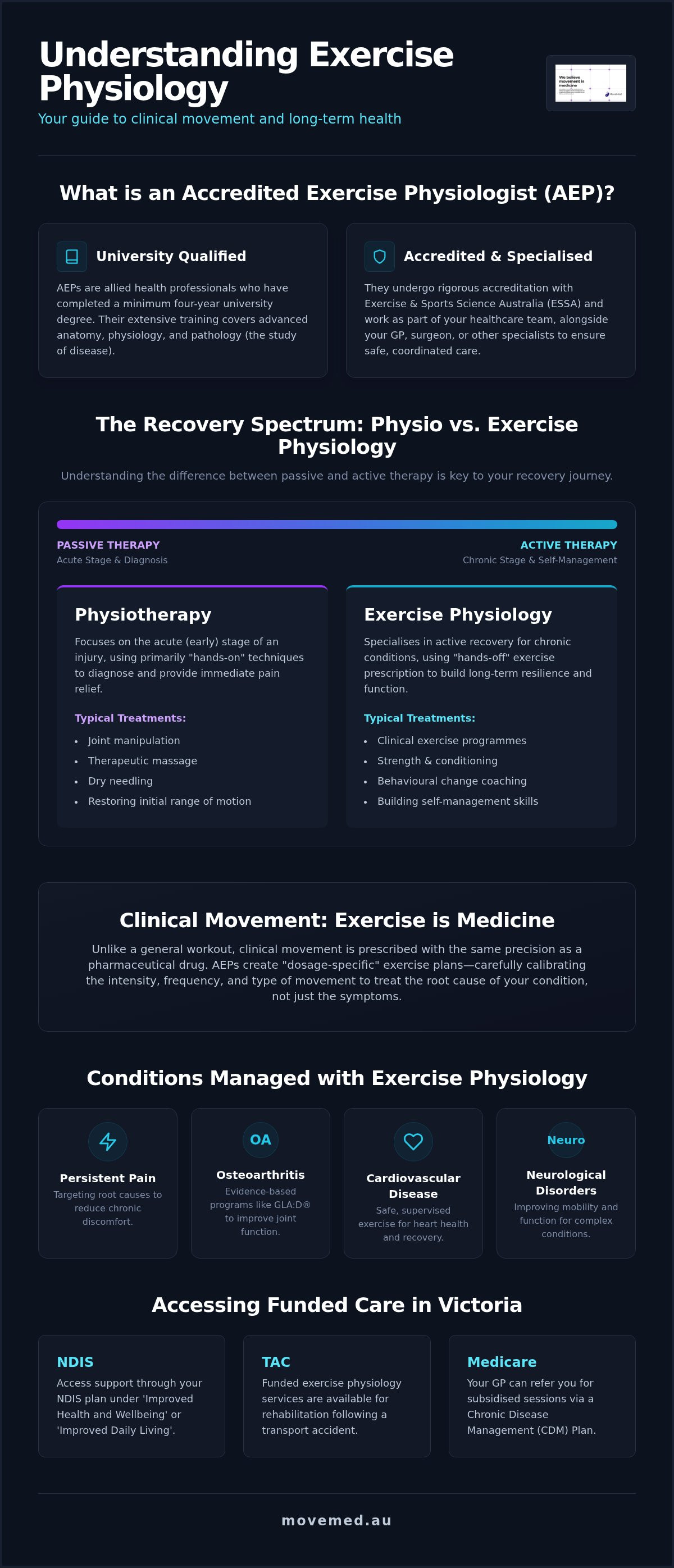 What is exercise physiology