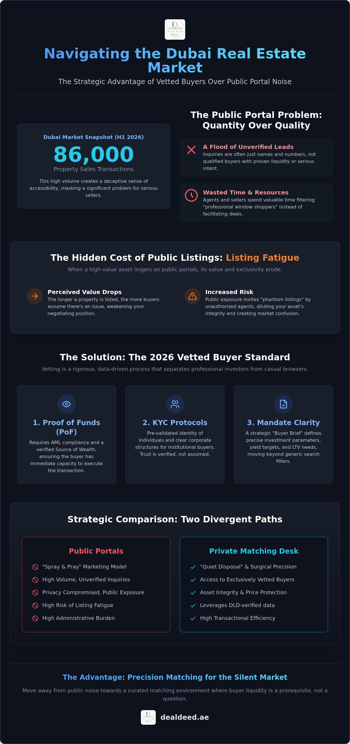 Vetted property buyers dubai