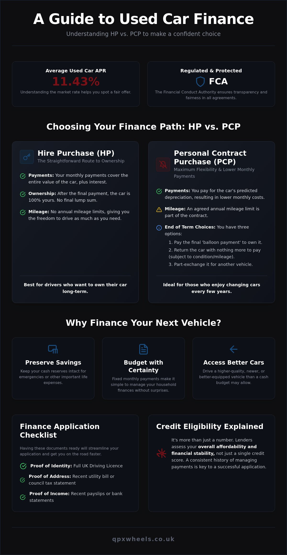 Used car finance North West