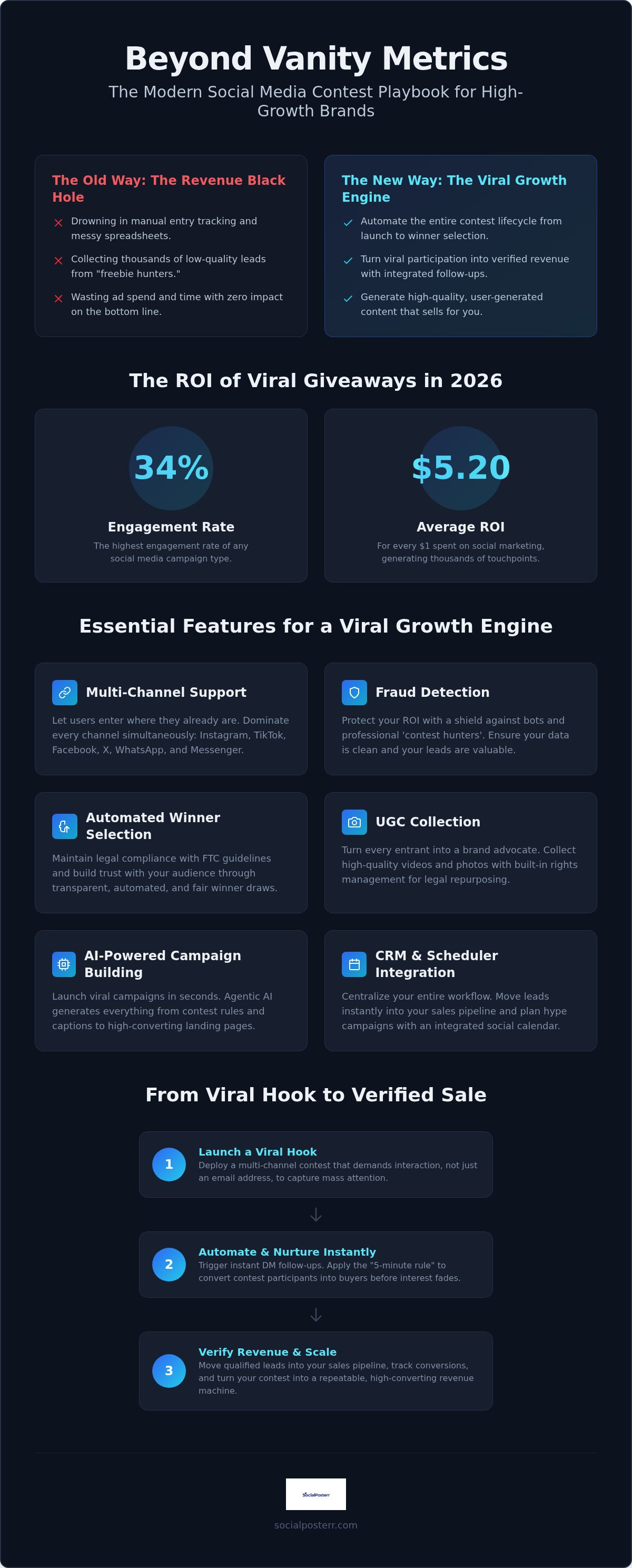 Social media contest management software