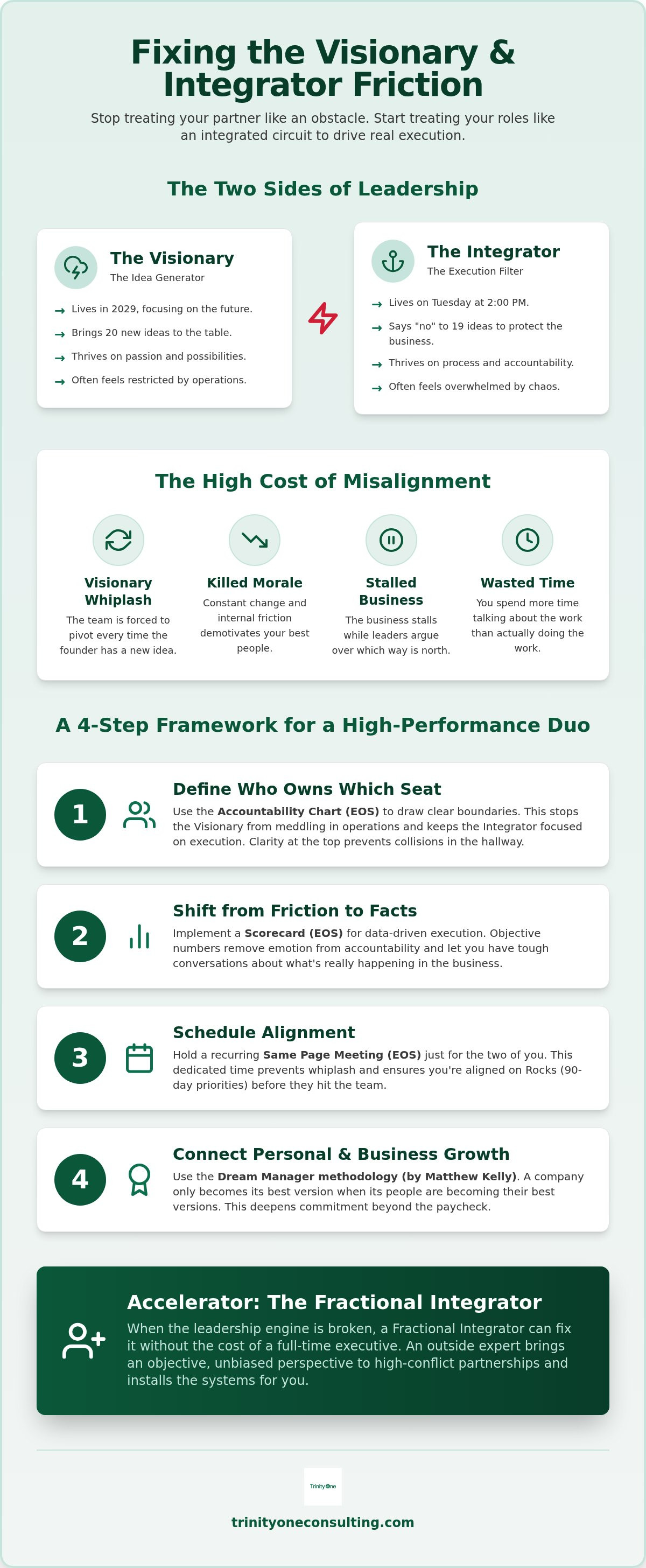 How to improve visionary integrator relationship
