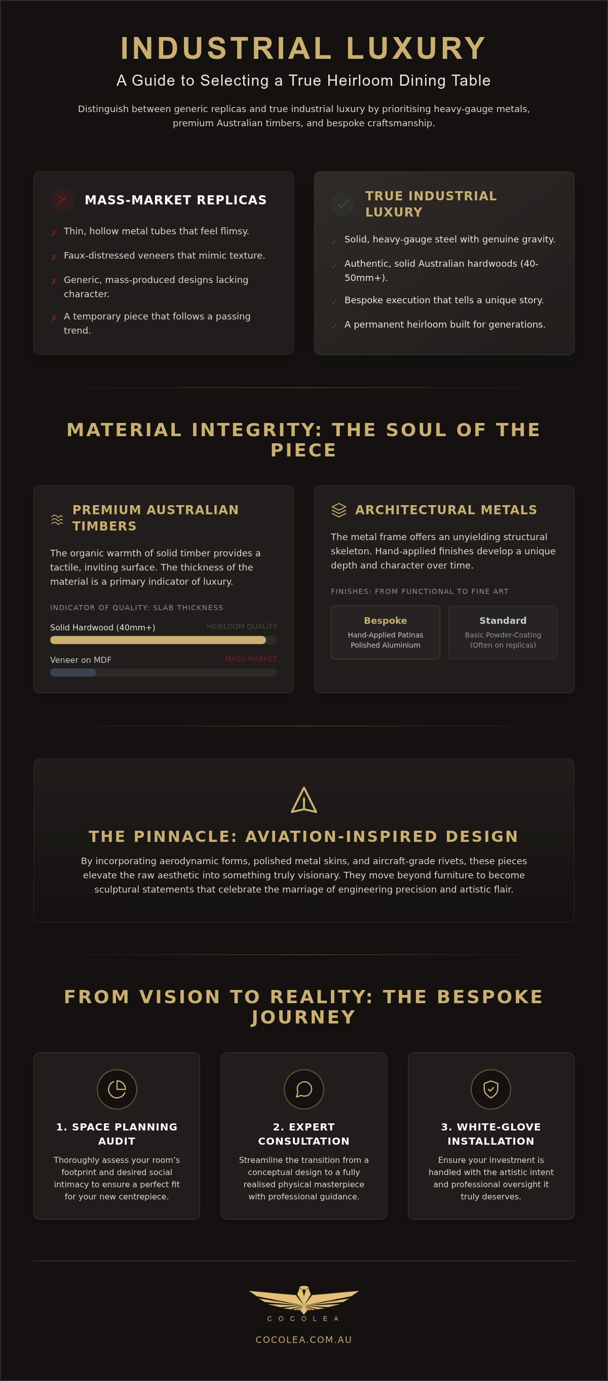 Industrial dining table australia