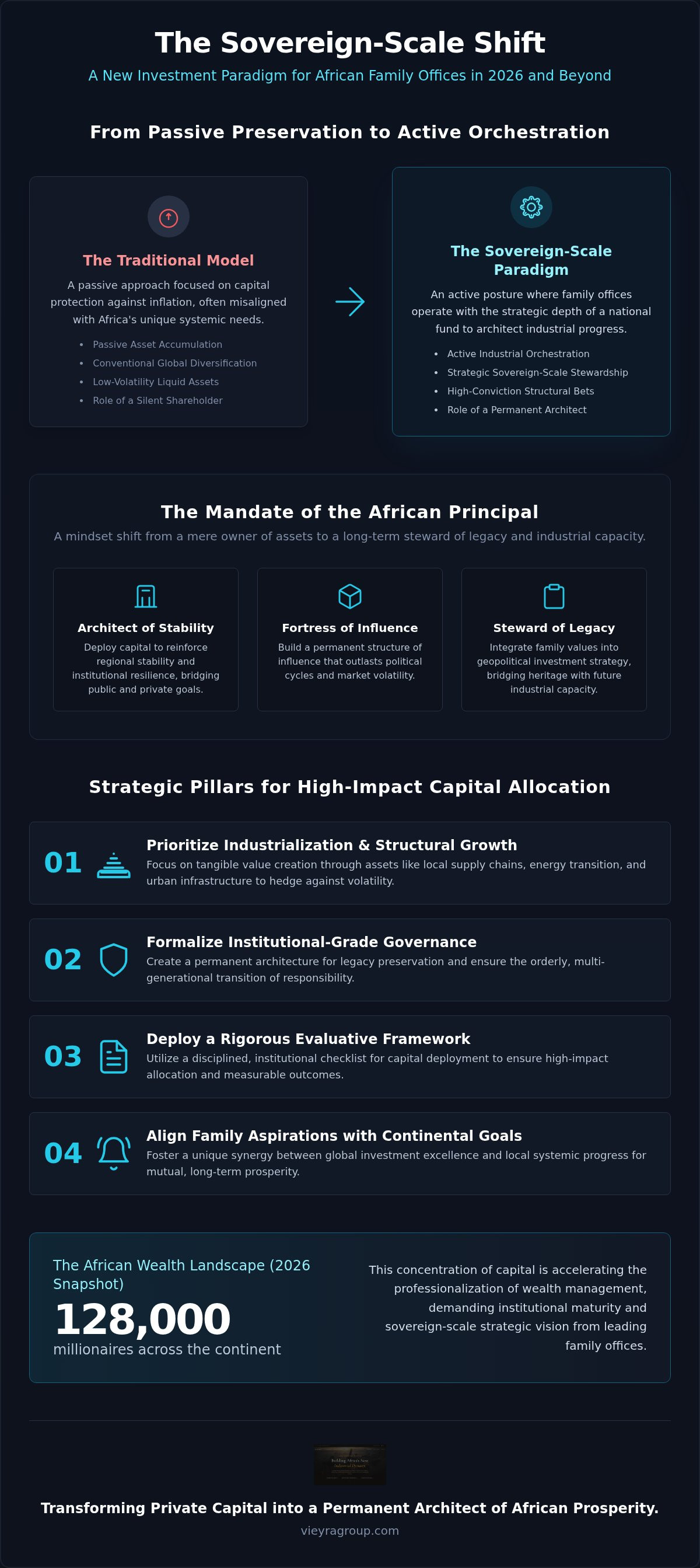 Investment principles for African family offices