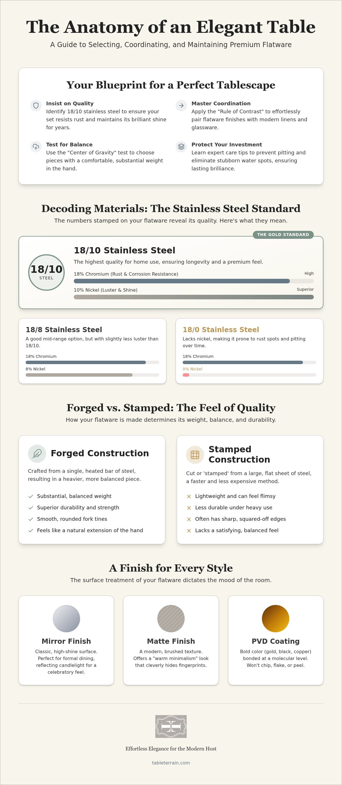 Flatware