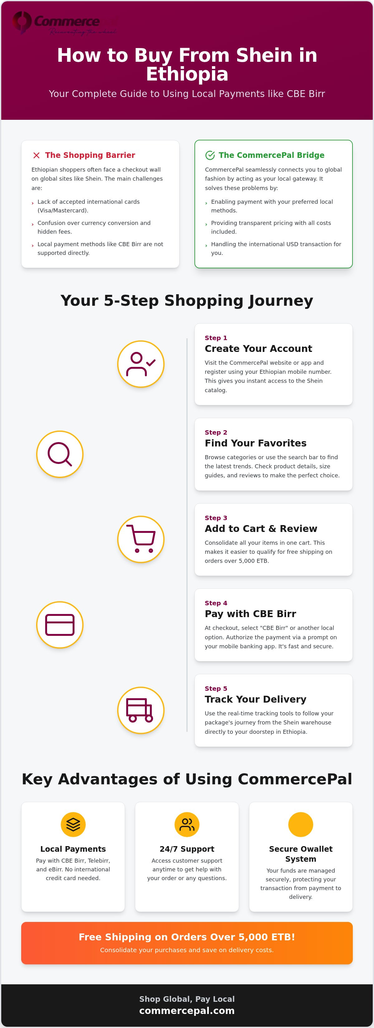 How to buy from Shein with CBE Birr