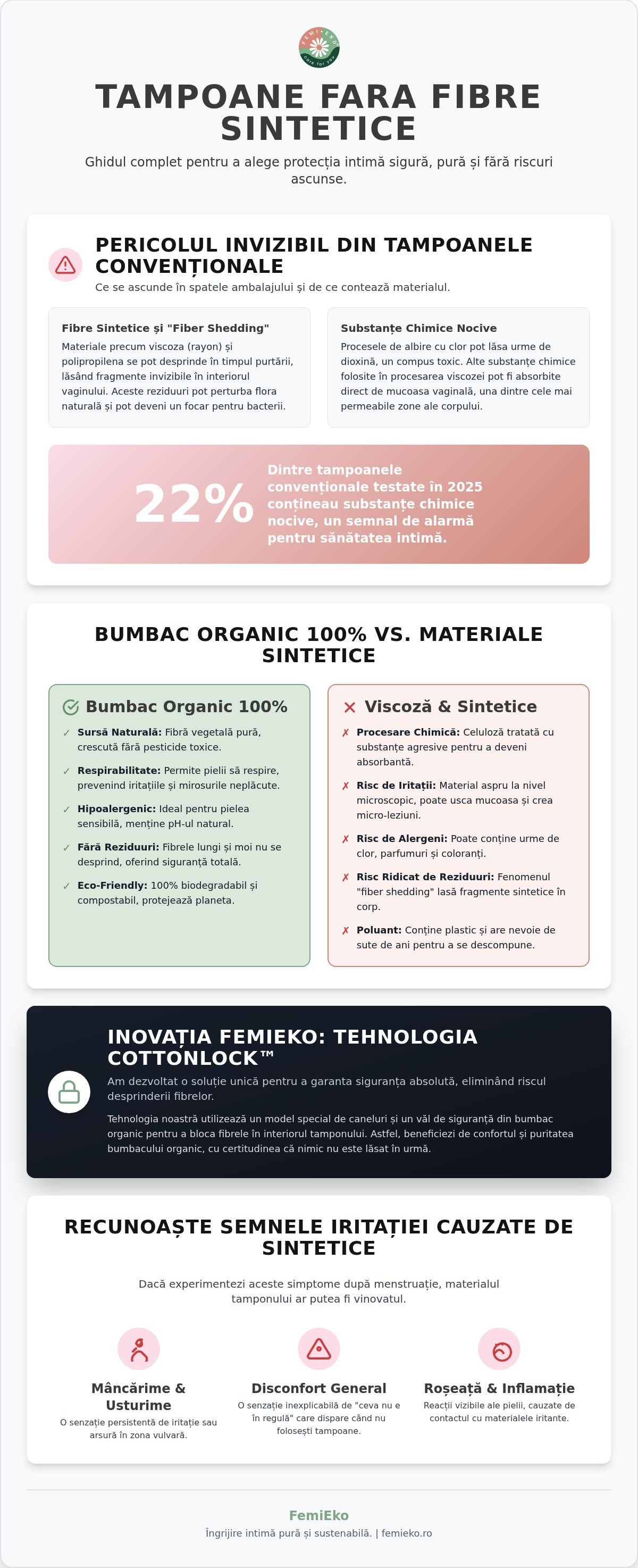 Tampoane fara fibre sintetice