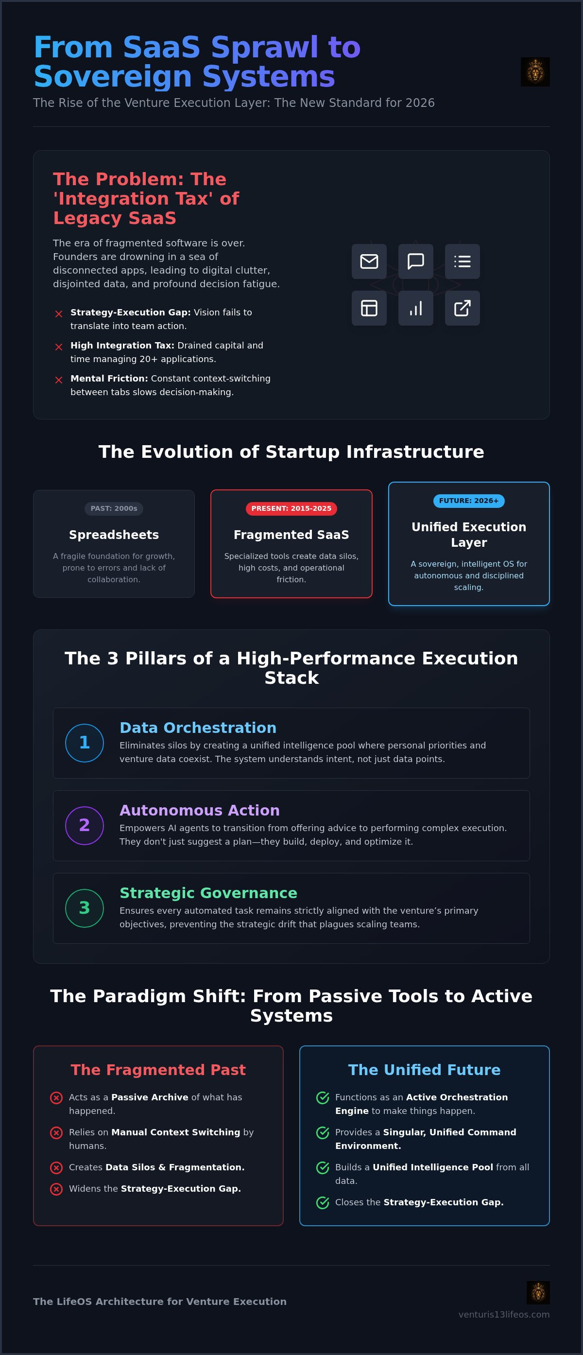 Venture execution layer for startups