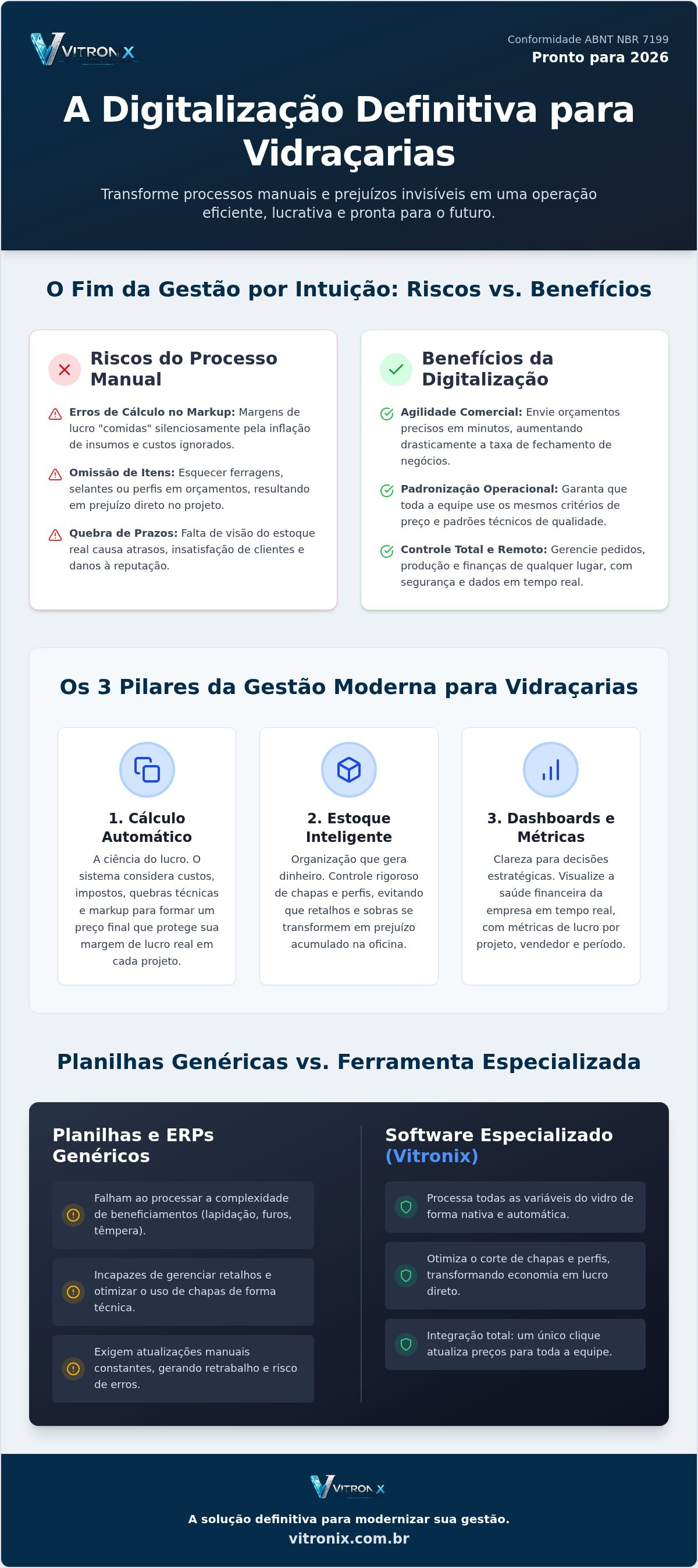 Digitalização de processos em vidraçaria
