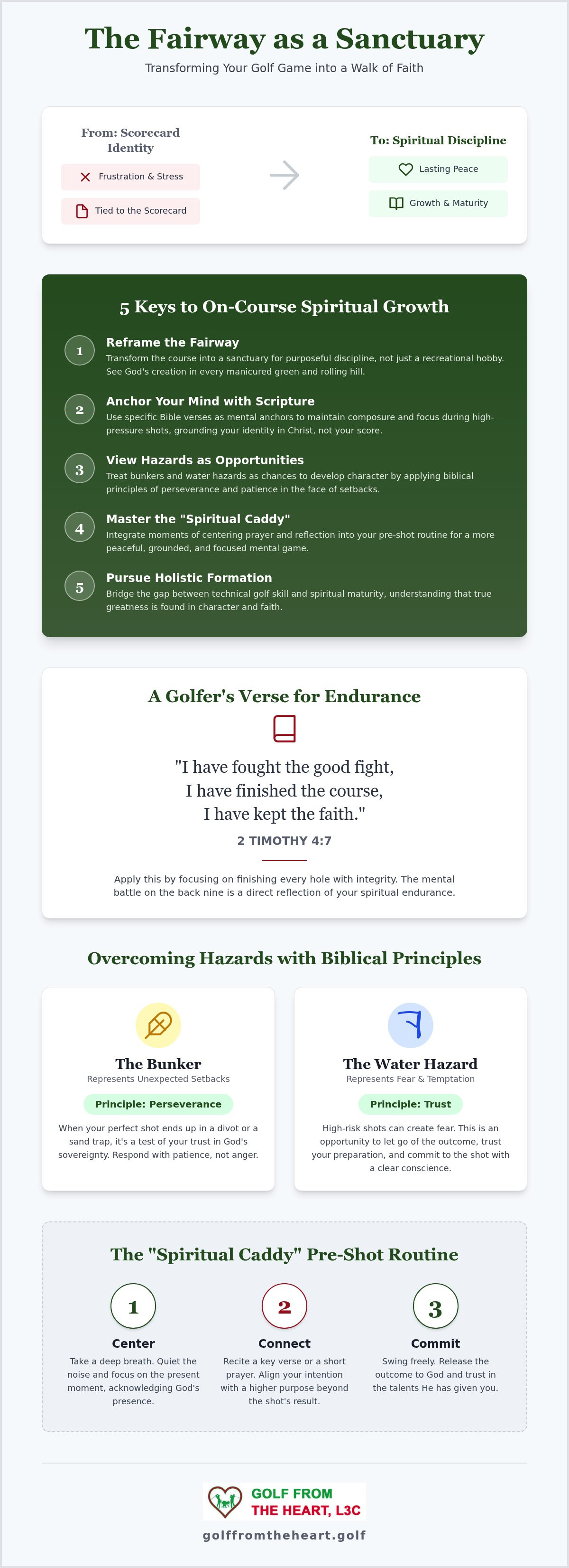 Bible verses for golfers