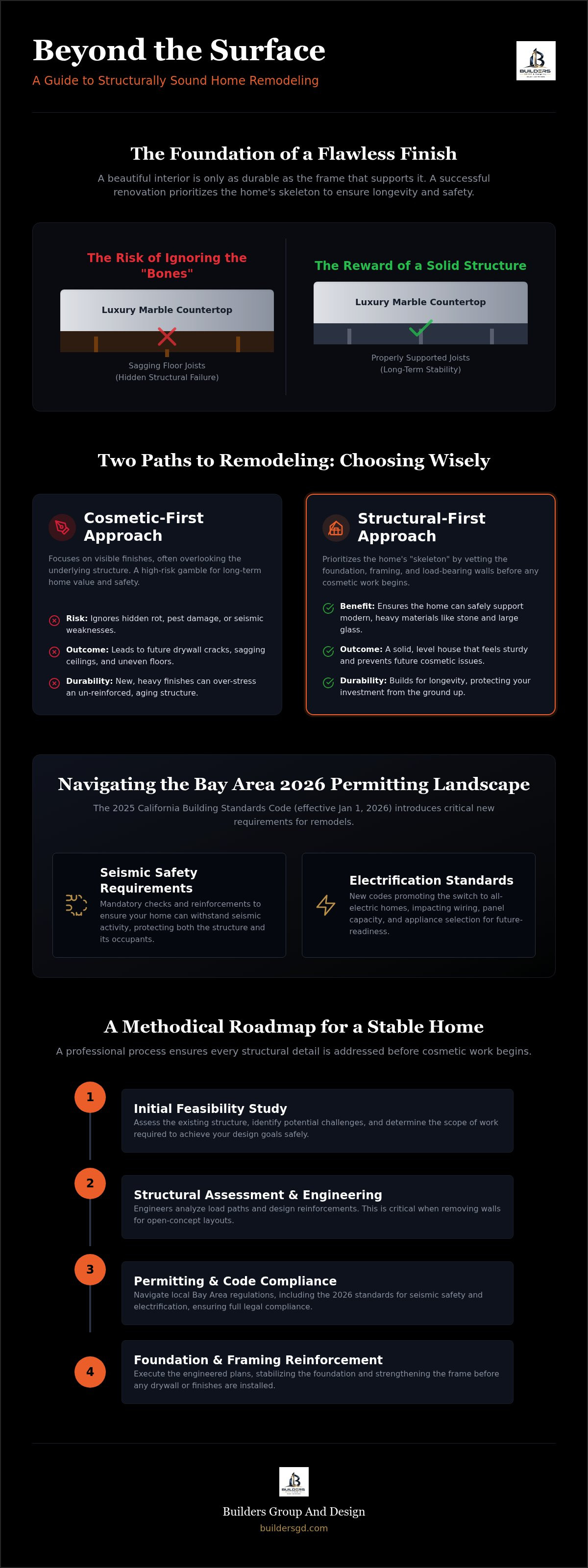 Home remodeling company