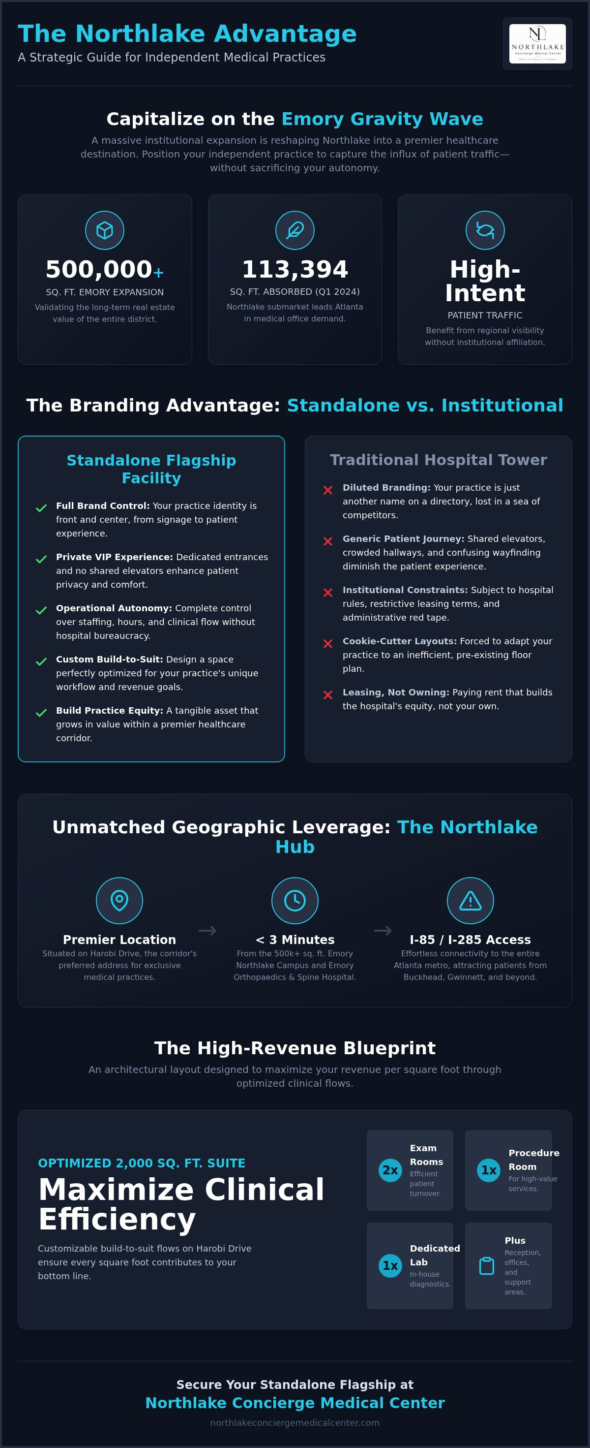 Medical office leasing Northlake corridor