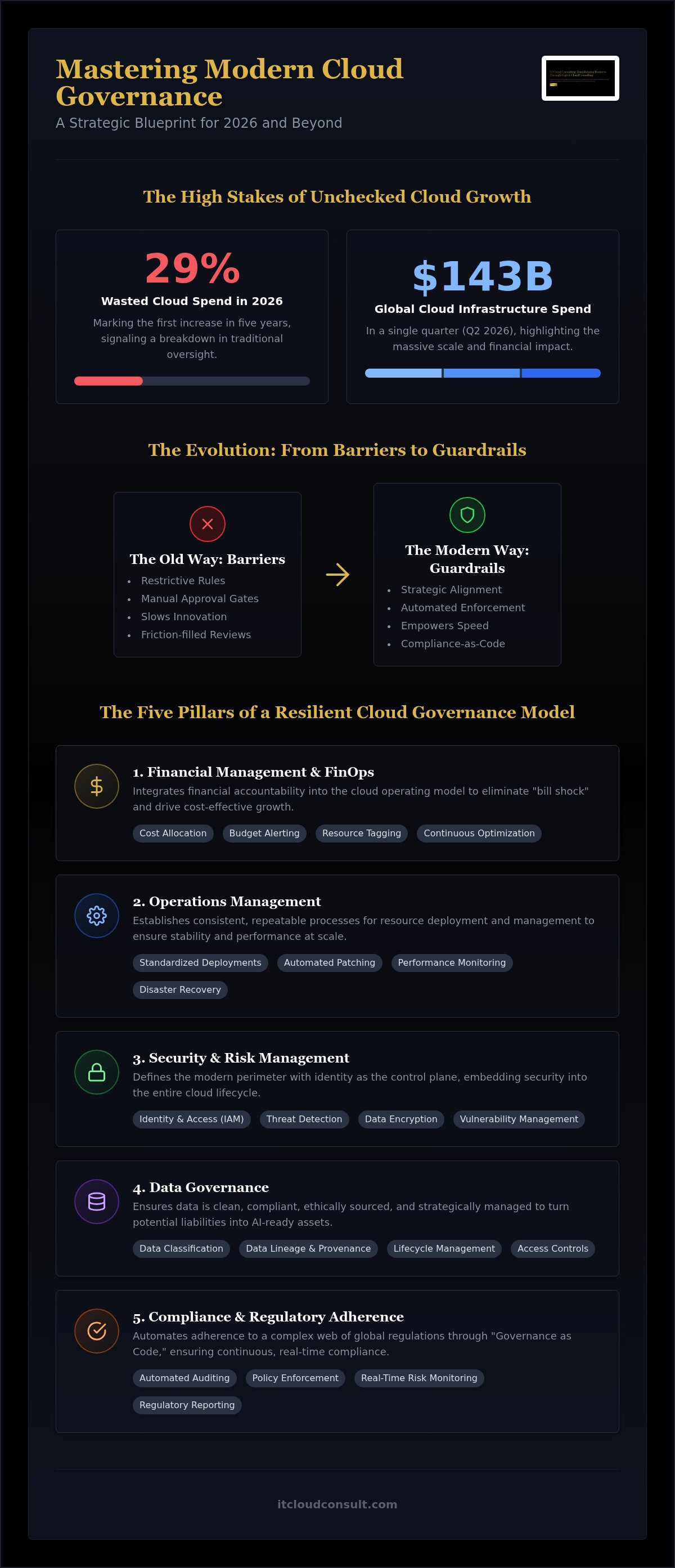 Cloud governance framework