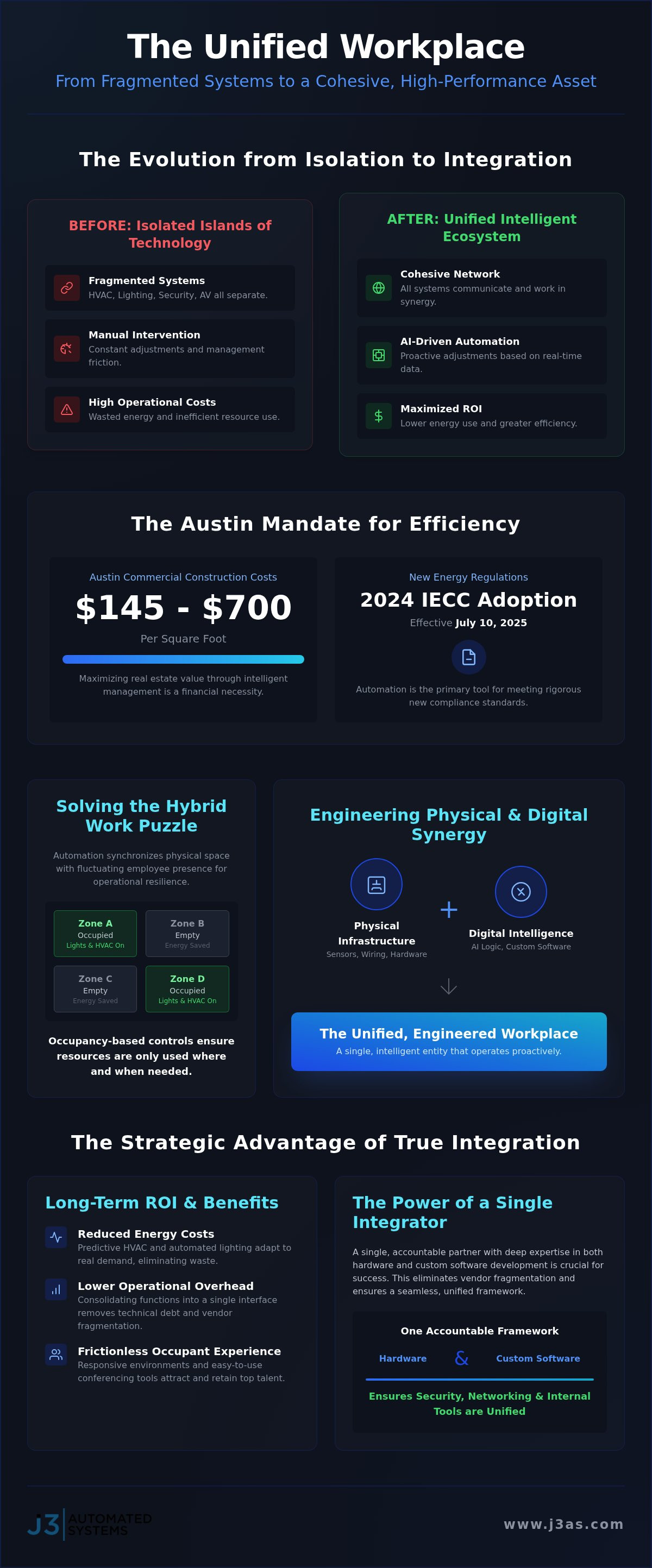 Commercial automation solutions Austin
