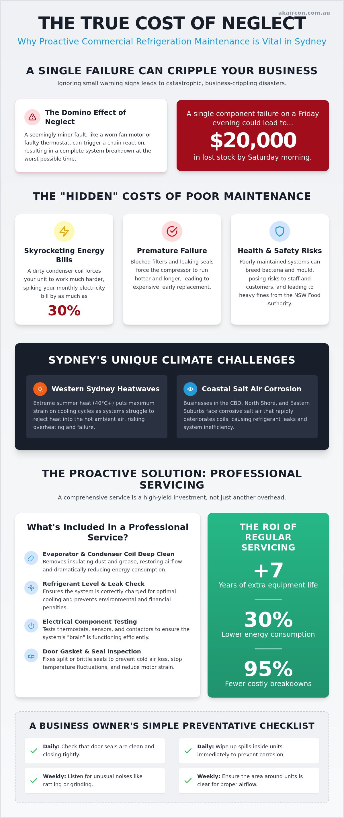 Commercial refrigeration maintenance sydney