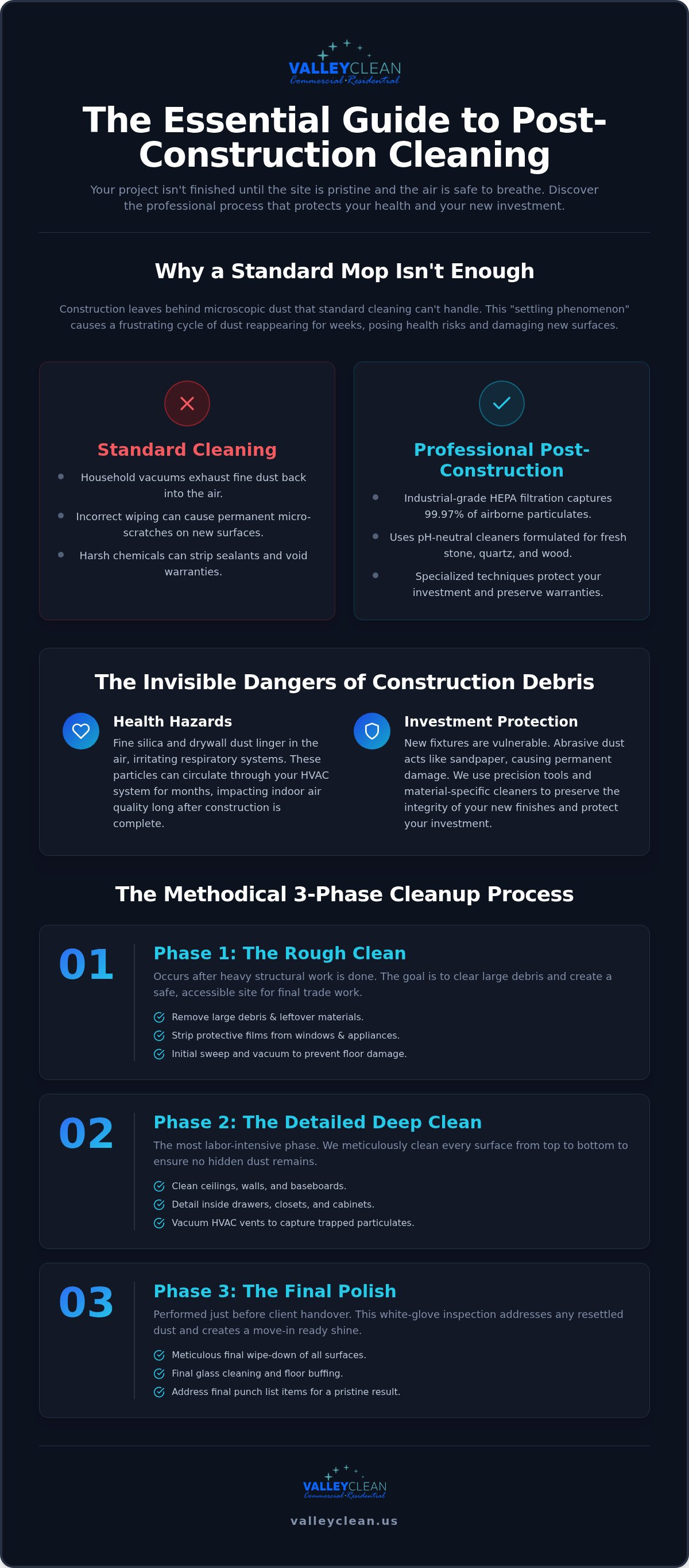 Post-construction cleaning Elk Grove