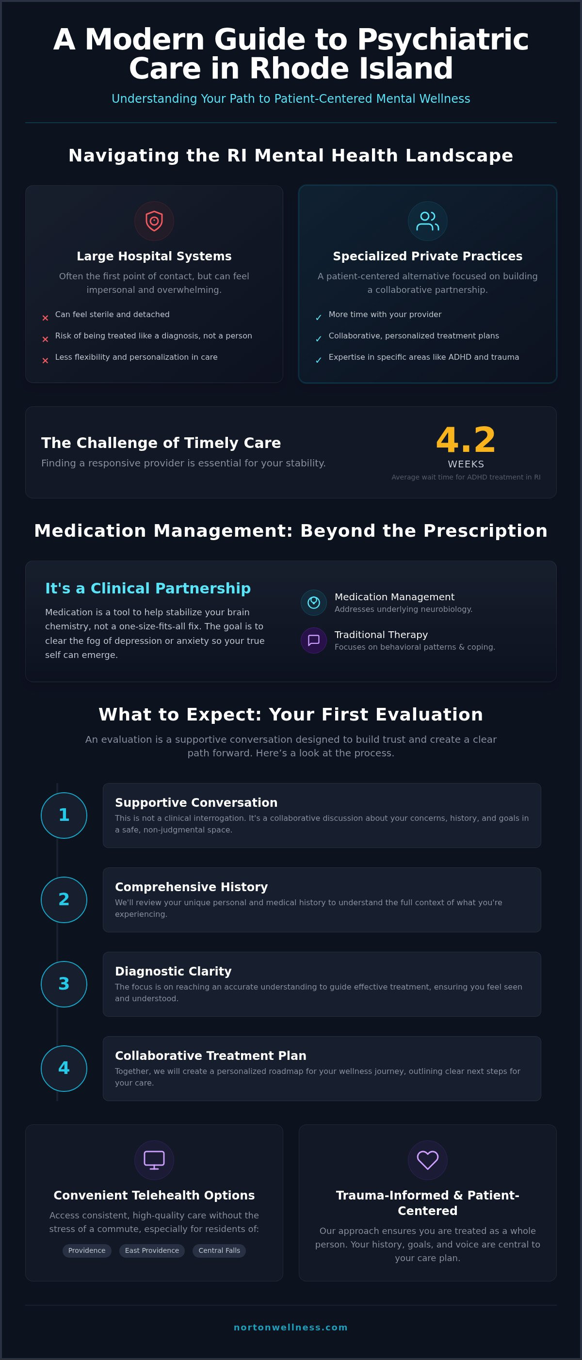 Psychiatric services Rhode Island