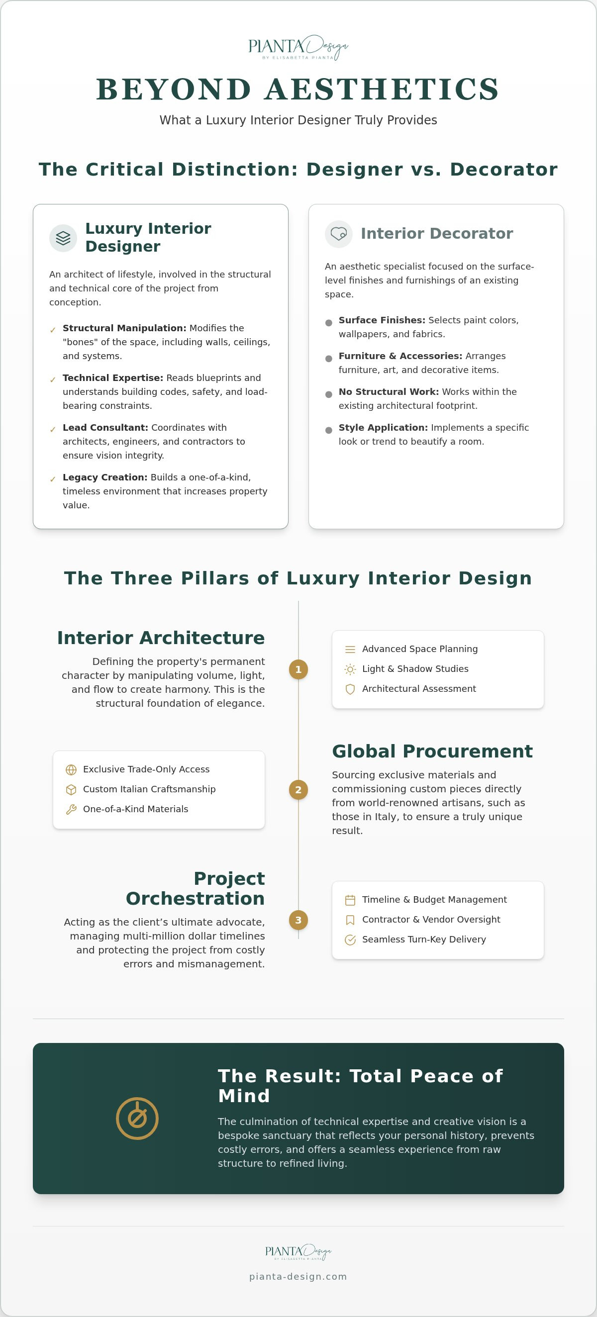 What does a luxury interior designer do