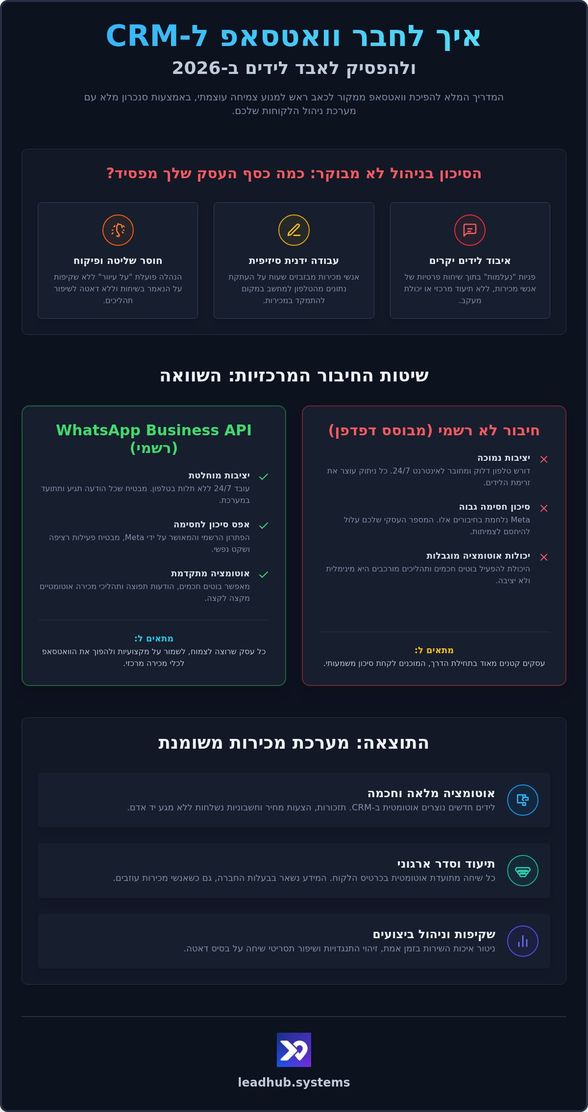 איך לחבר וואטסאפ ל-CRM