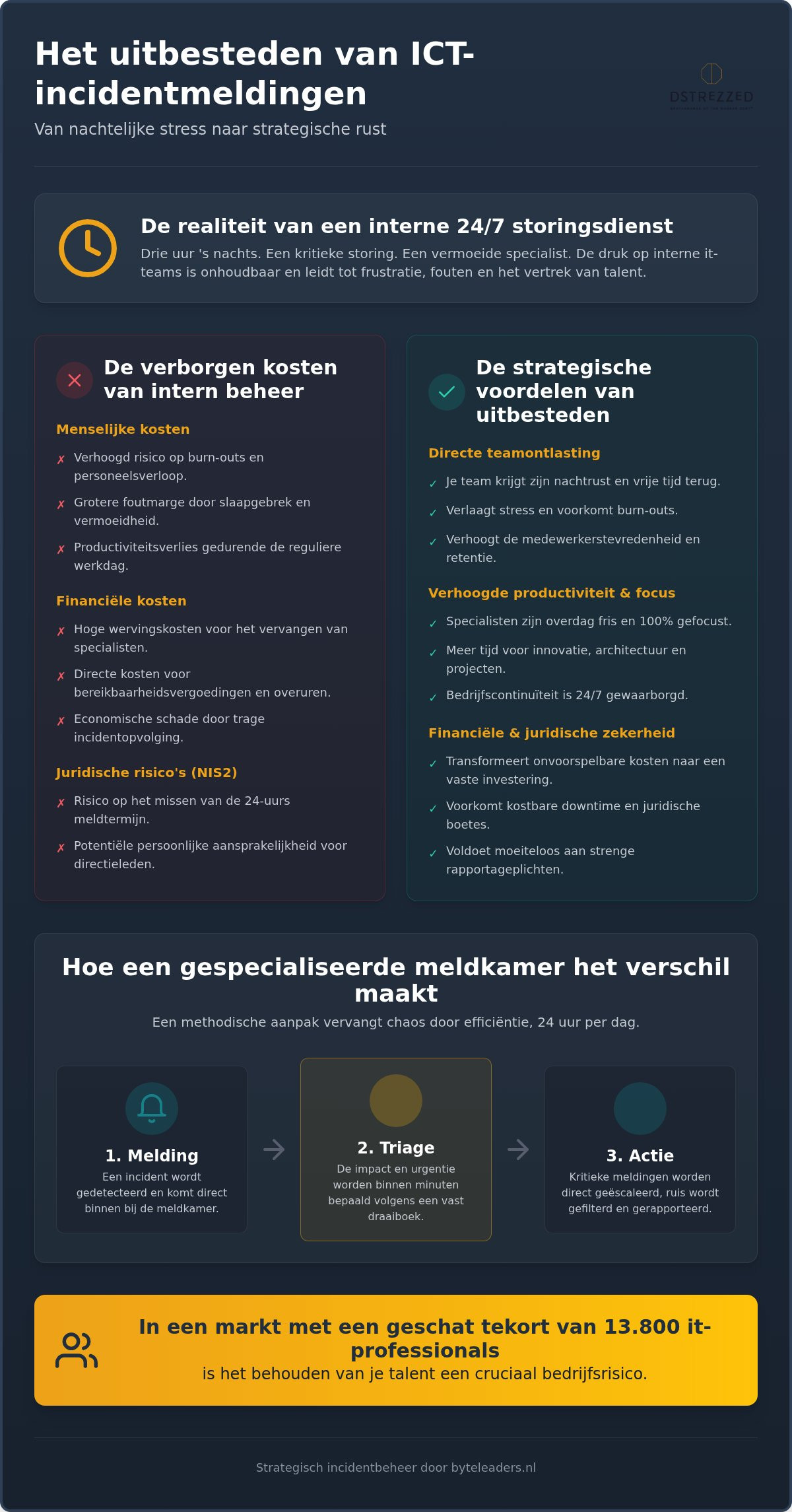 Incidentmeldingen ict uitbesteden