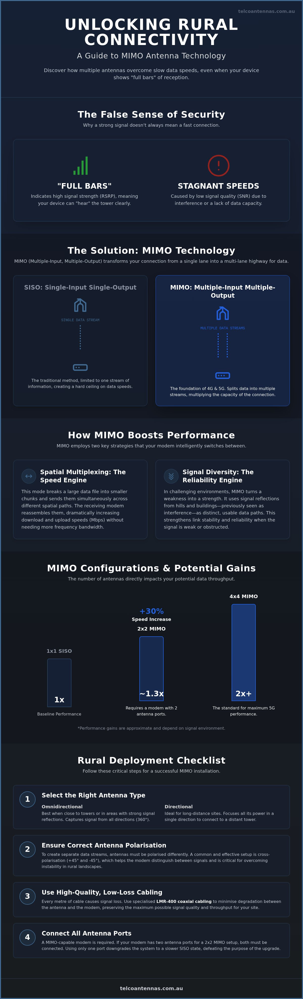 Mimo antennas
