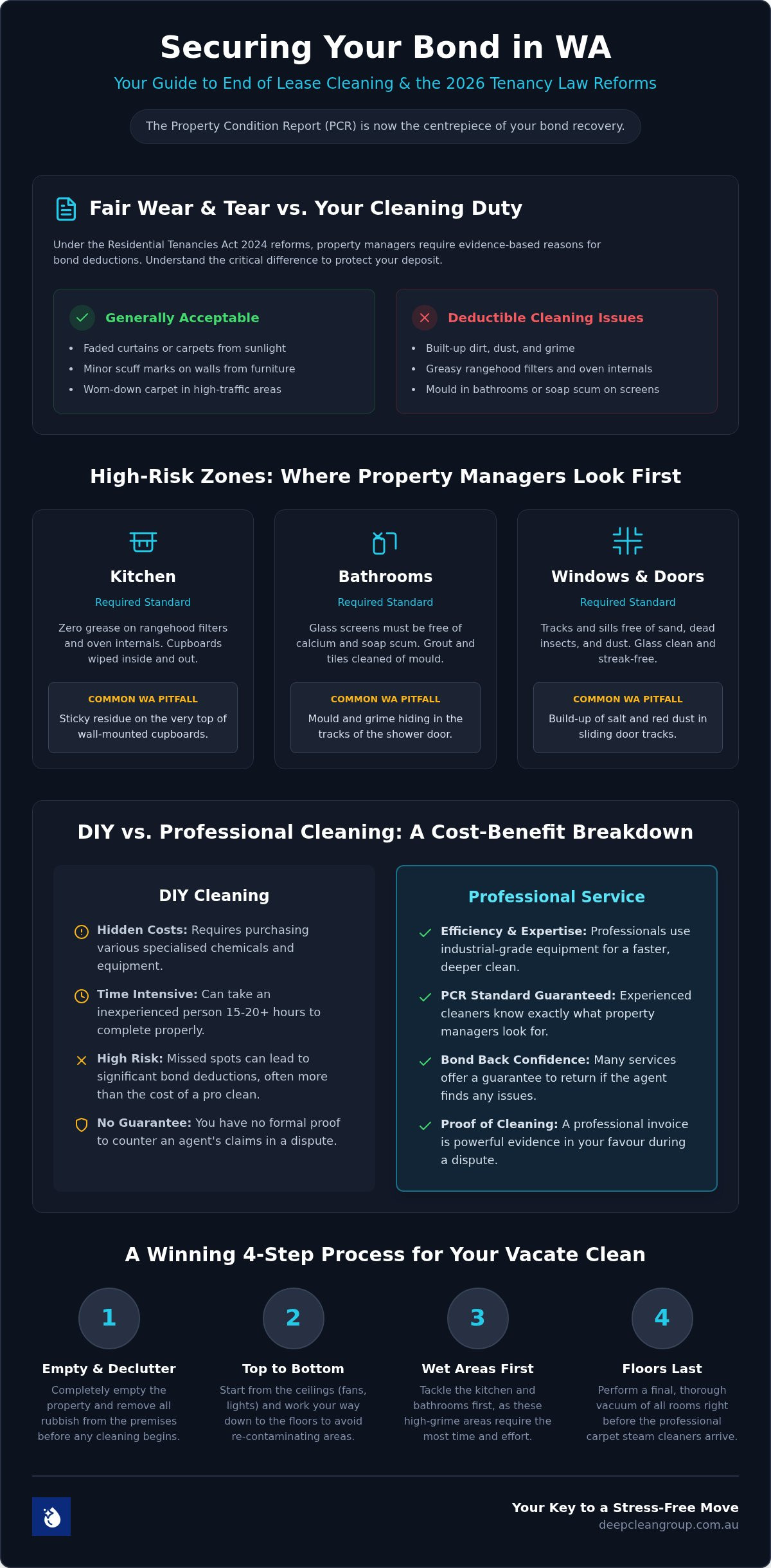 End of lease cleaning