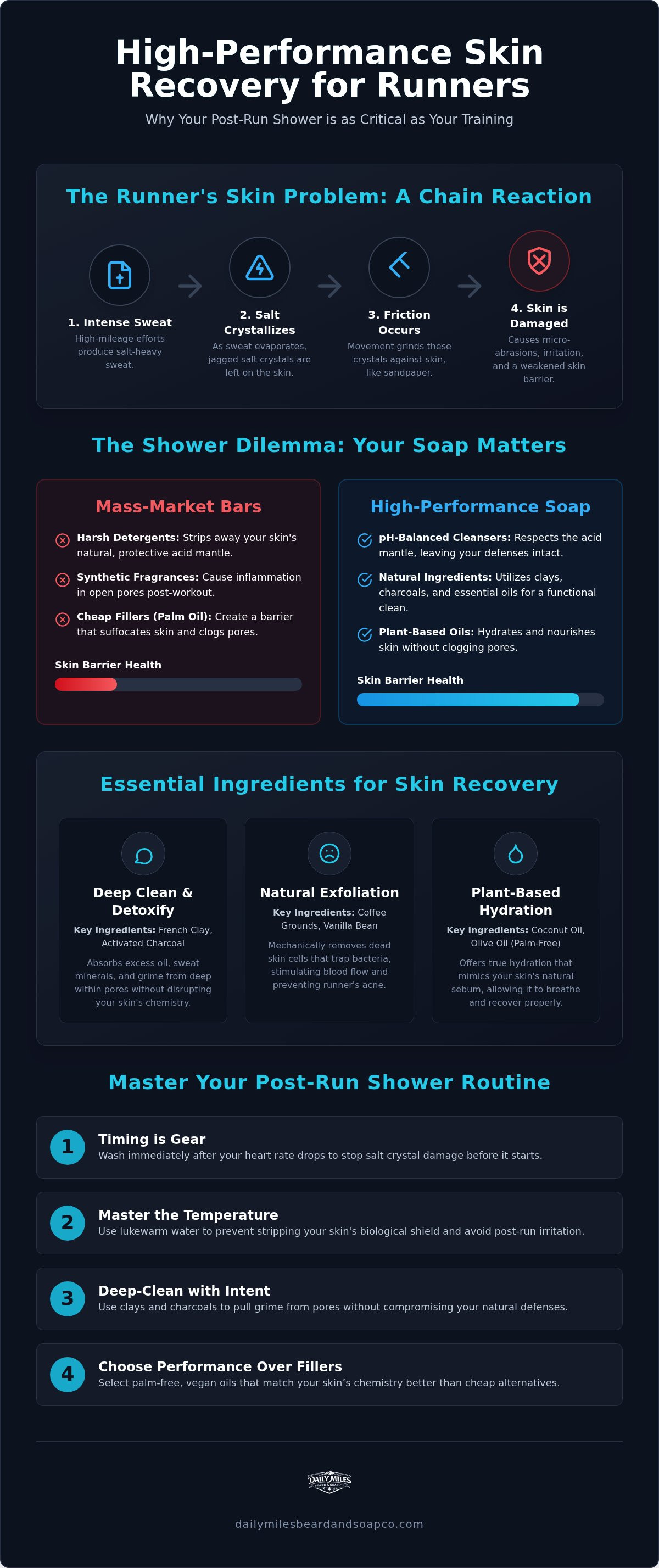 Best soap for runners skin