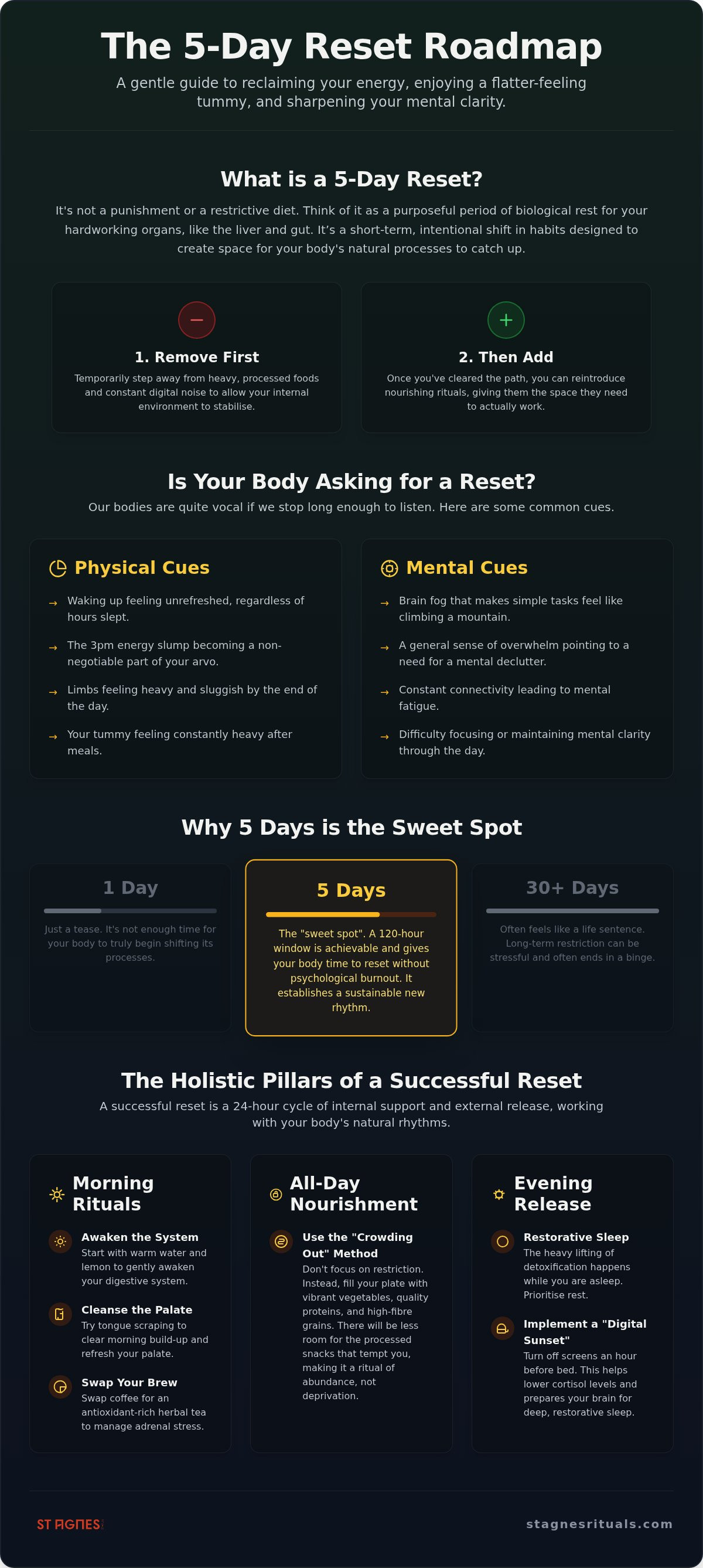 5 day reset guide