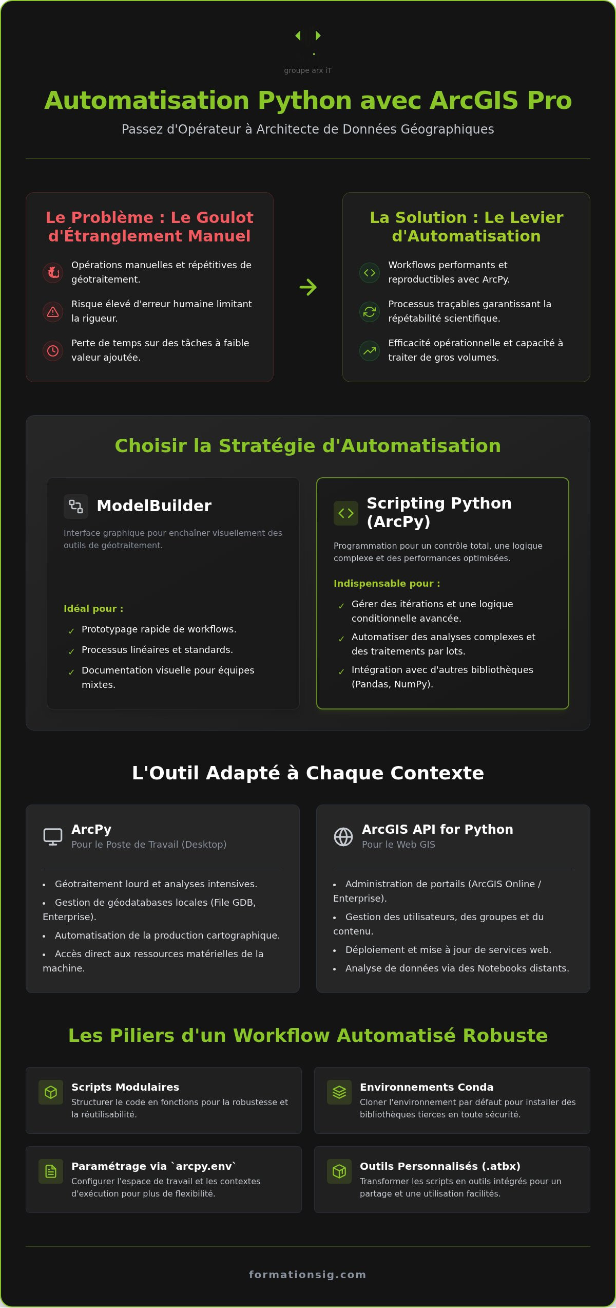 Automatisation Python ArcGIS Pro