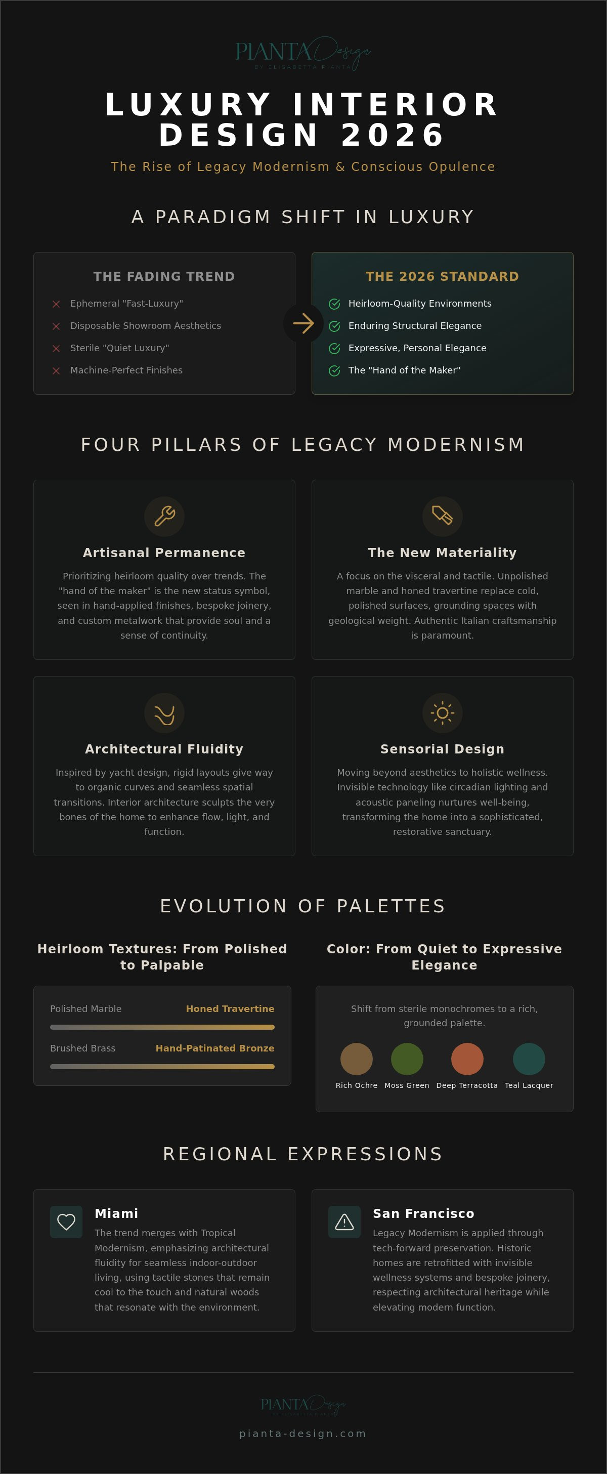 Luxury interior design trends 2026