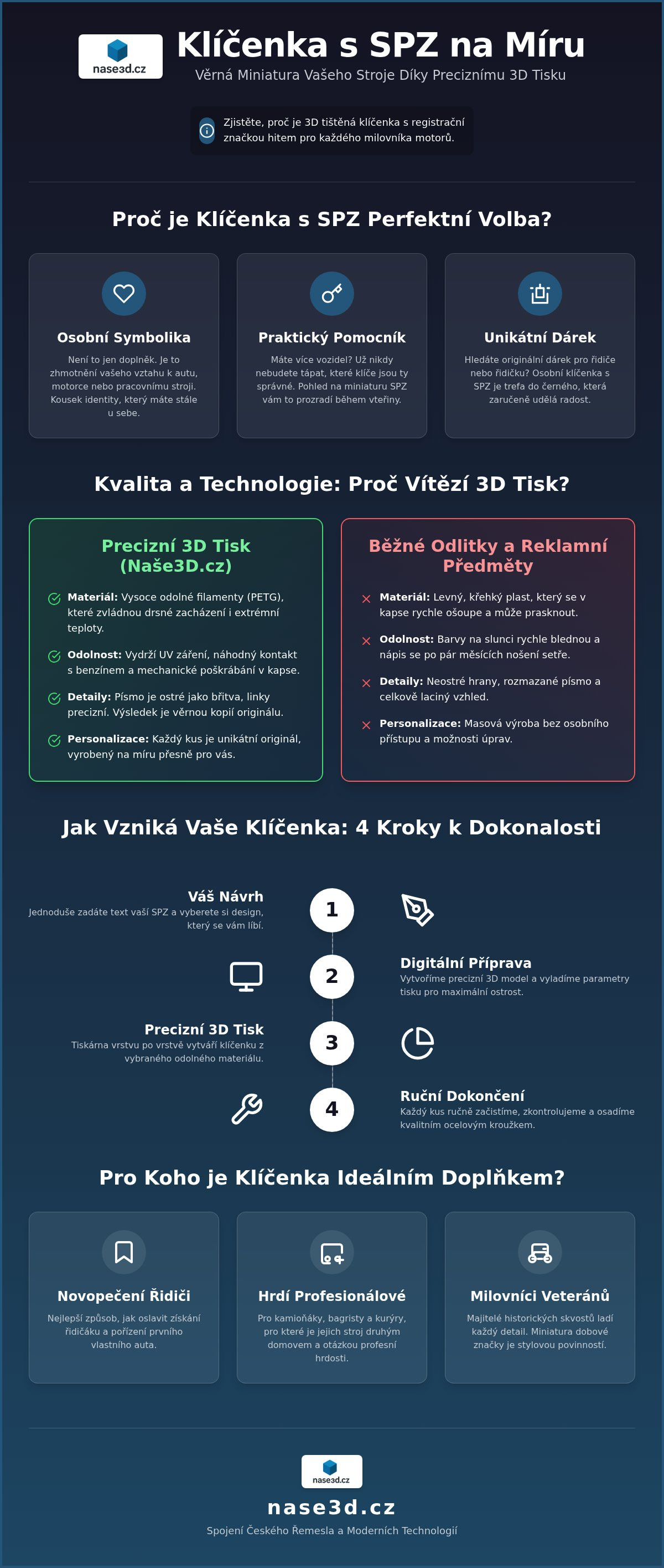 Klíčenka s registrační značkou
