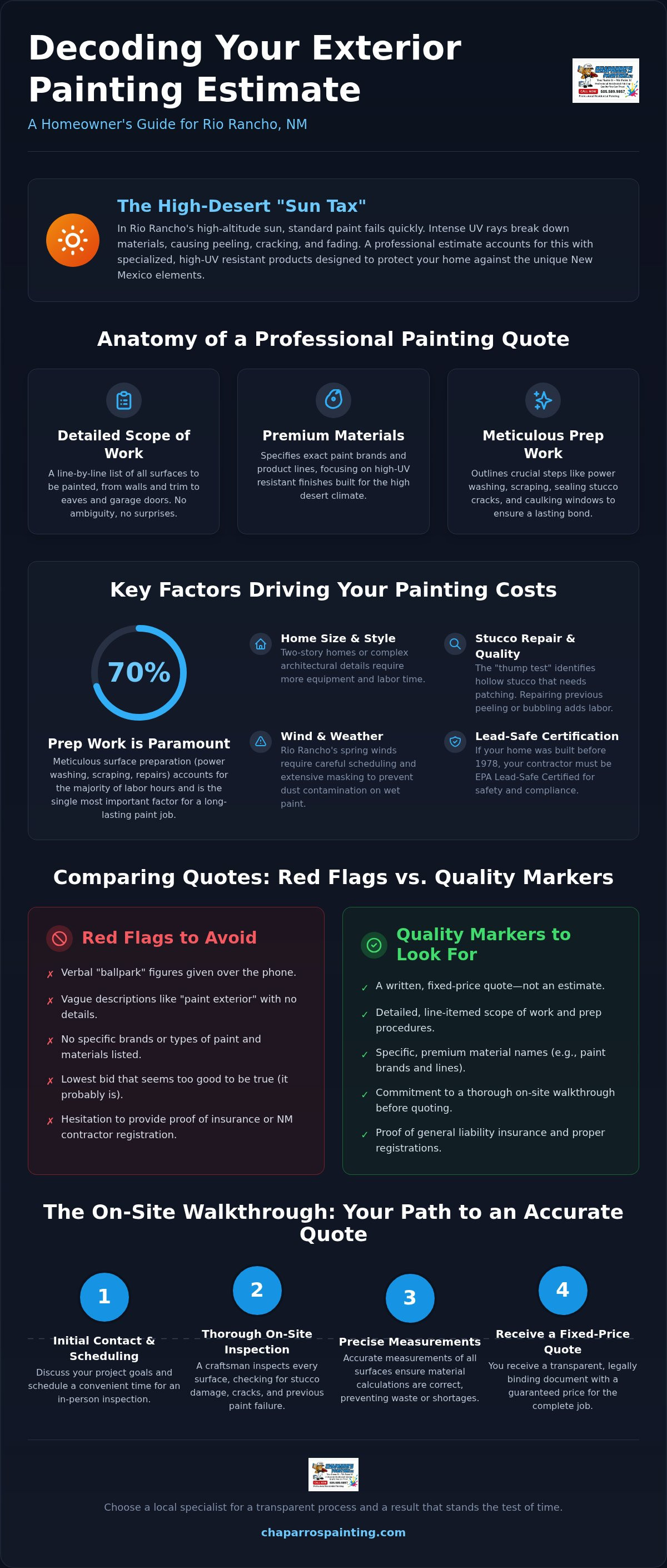 Rio Rancho exterior painting estimate