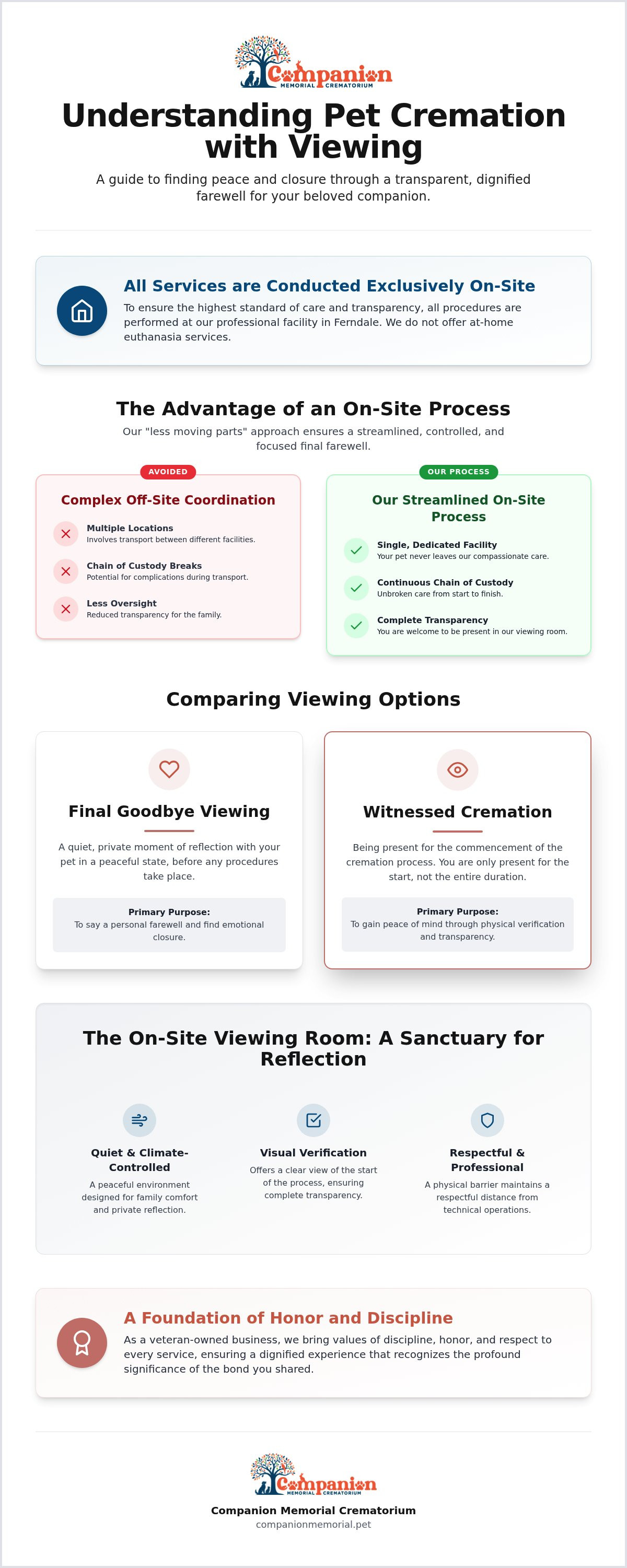 Pet cremation with viewing