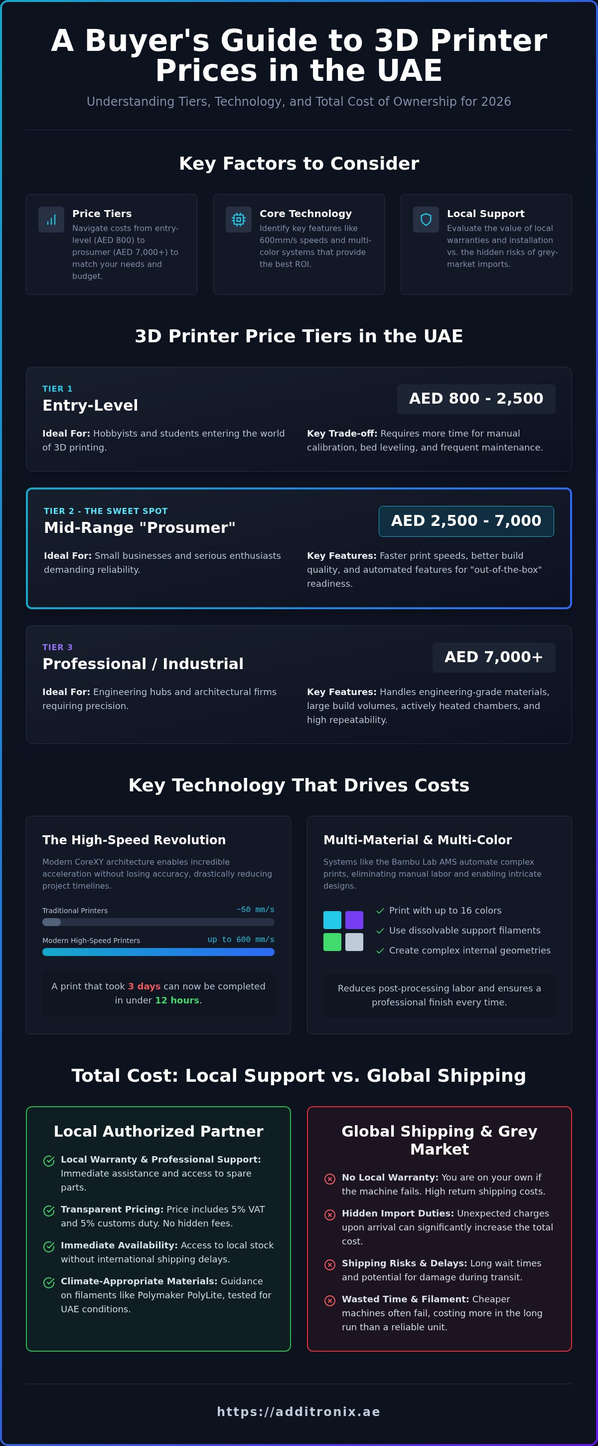 3d printer price in UAE