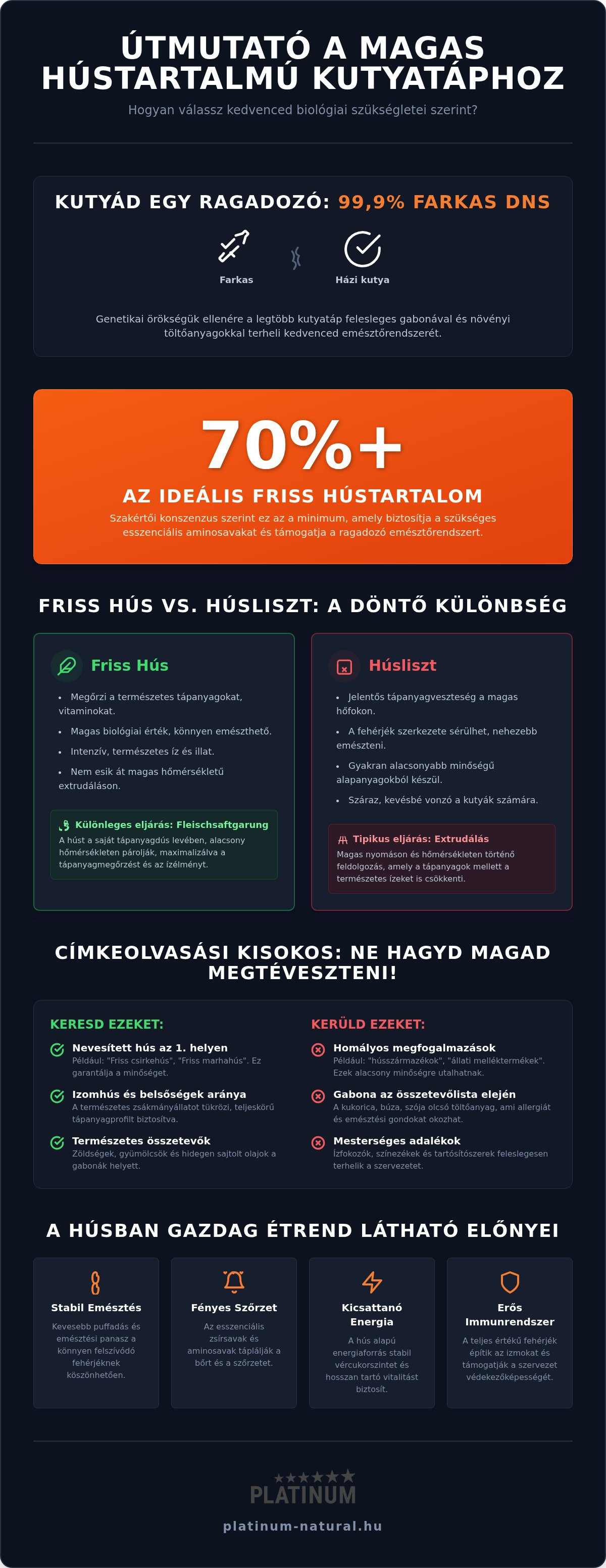 Magas hústartalmú kutyatáp