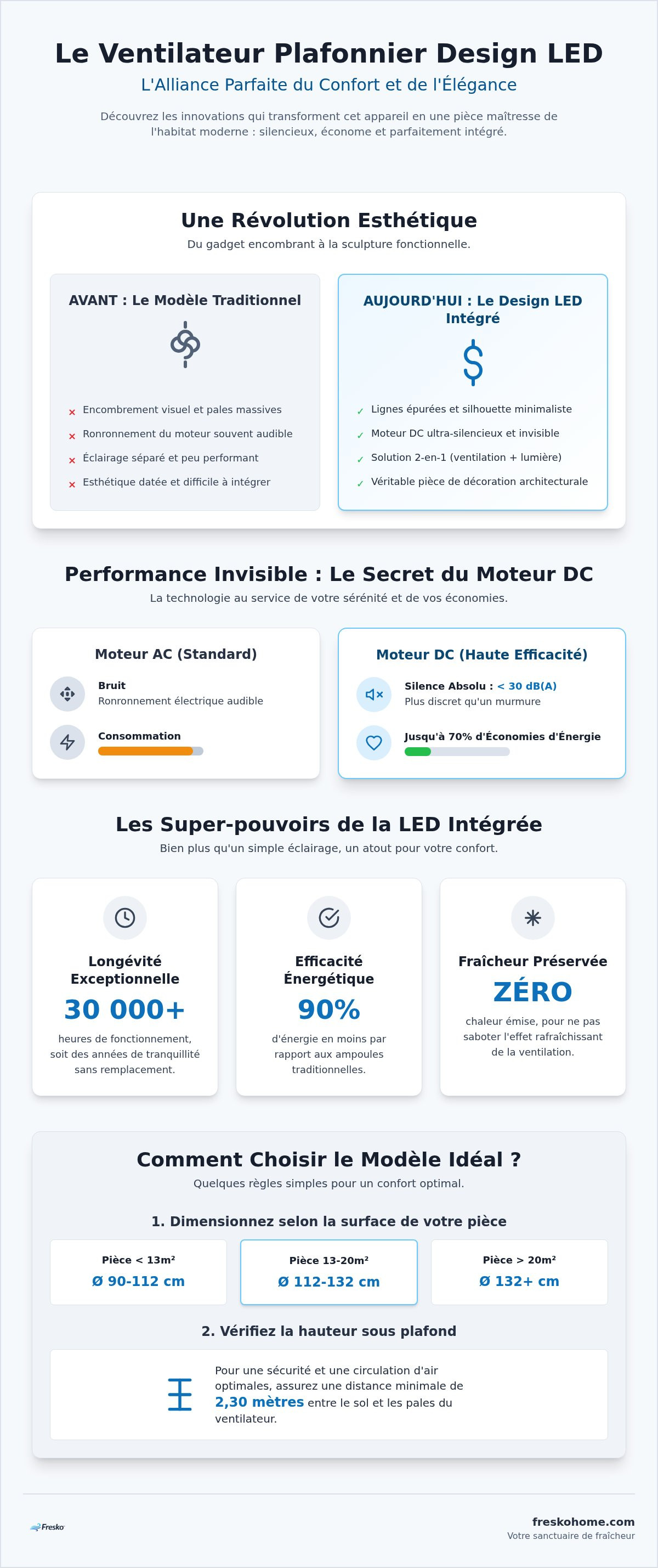 Ventilateur plafonnier design led