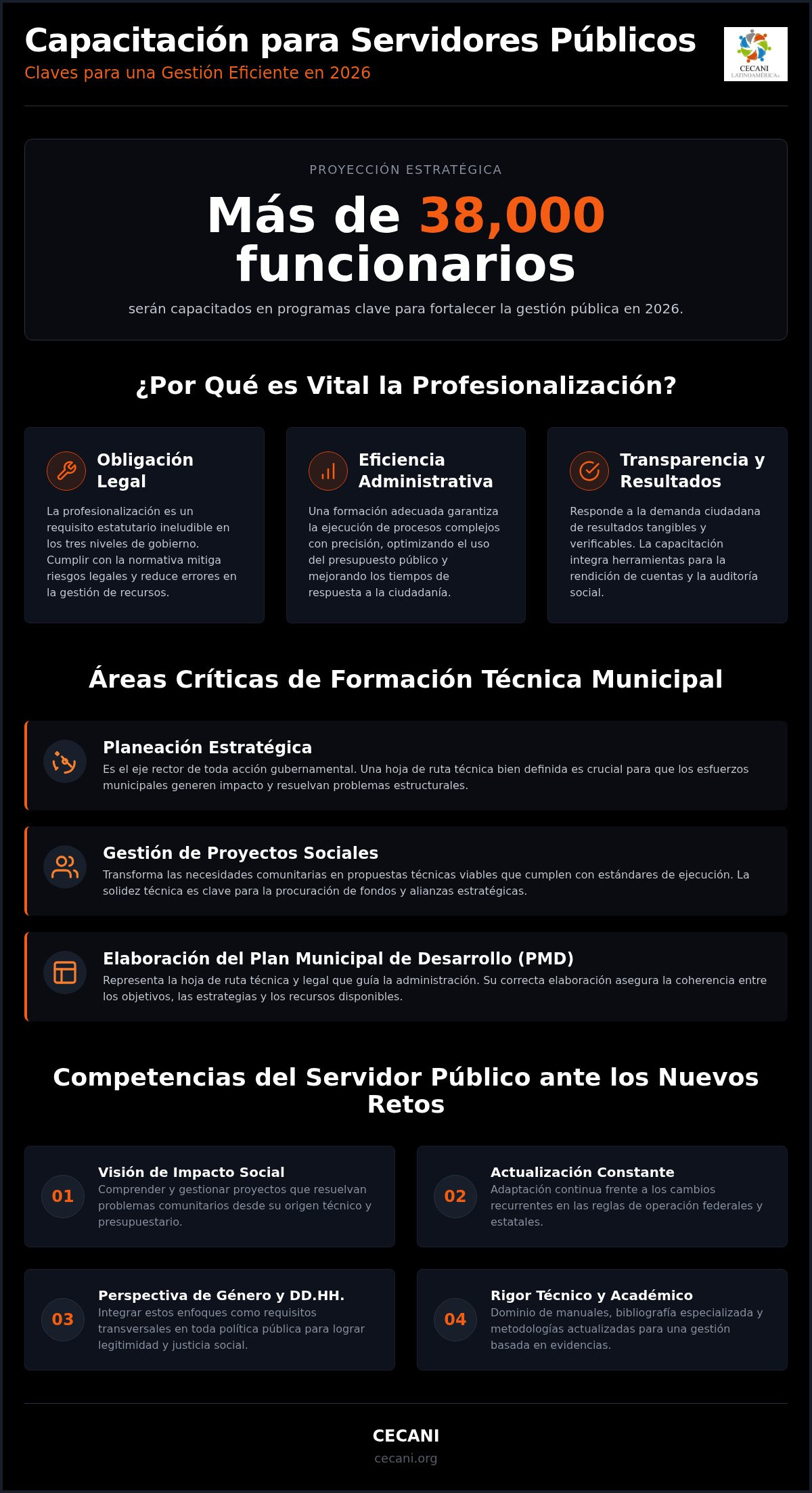 Capacitación para servidores públicos