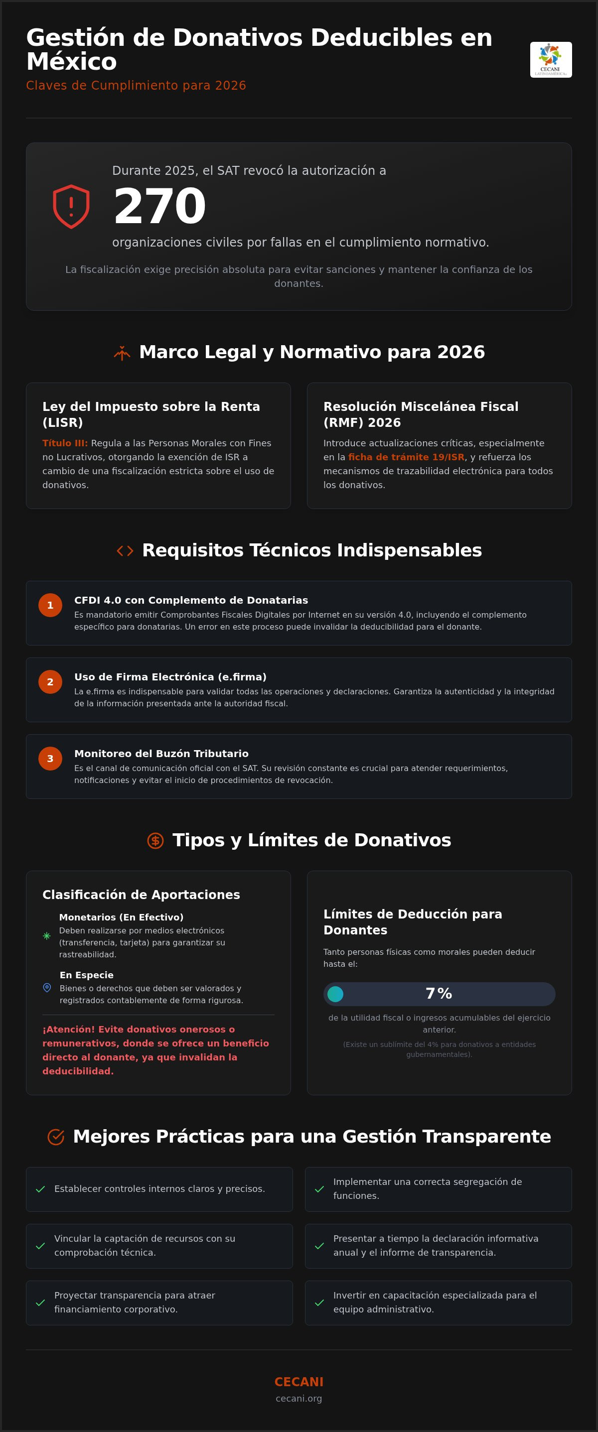 Gestión de donativos deducibles de impuestos